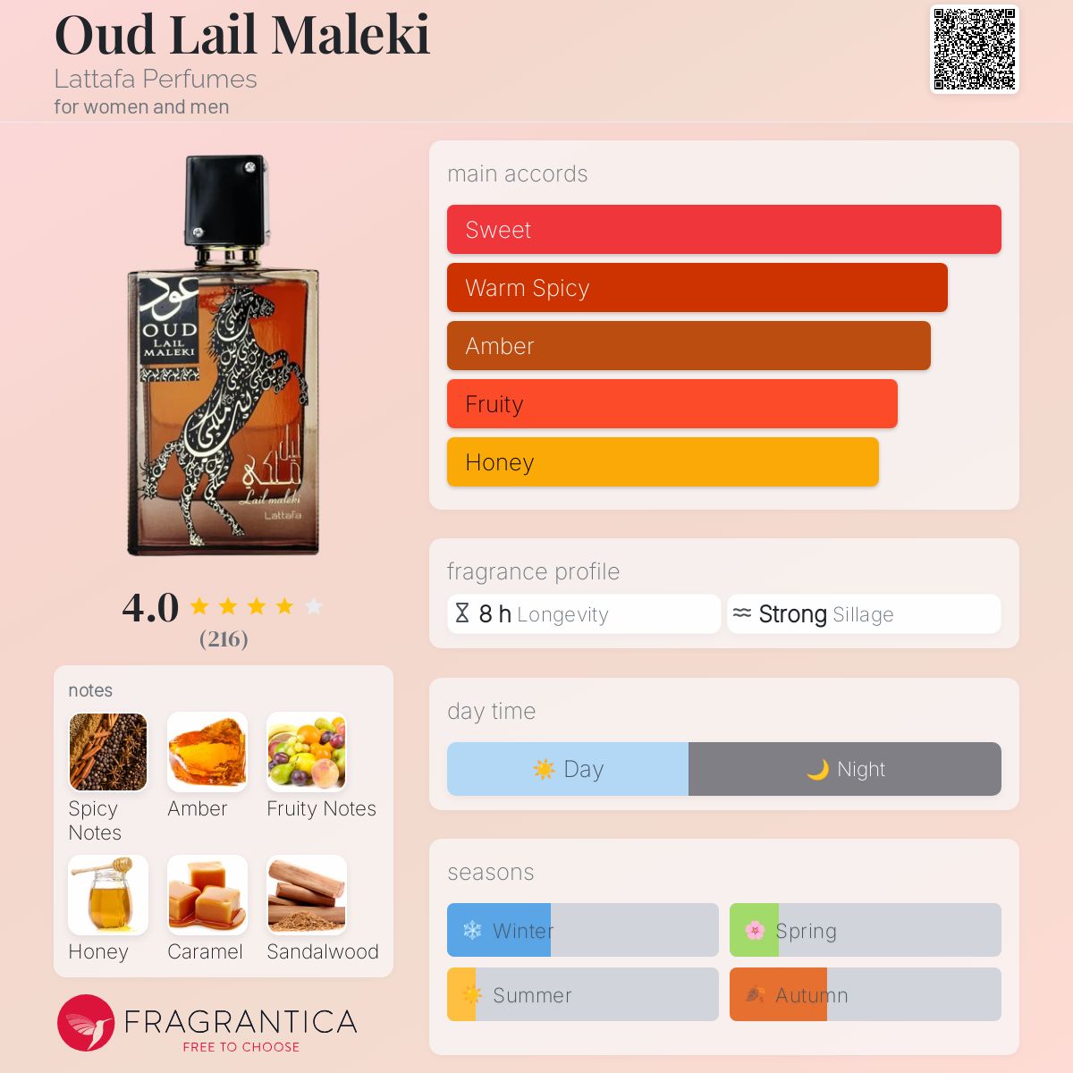 عطر ادکلن عود لیل ملکی لطافه پرفیومز - Oud Lail Maleki Lattafa Perfumes - بررسی، قیمت و خرید