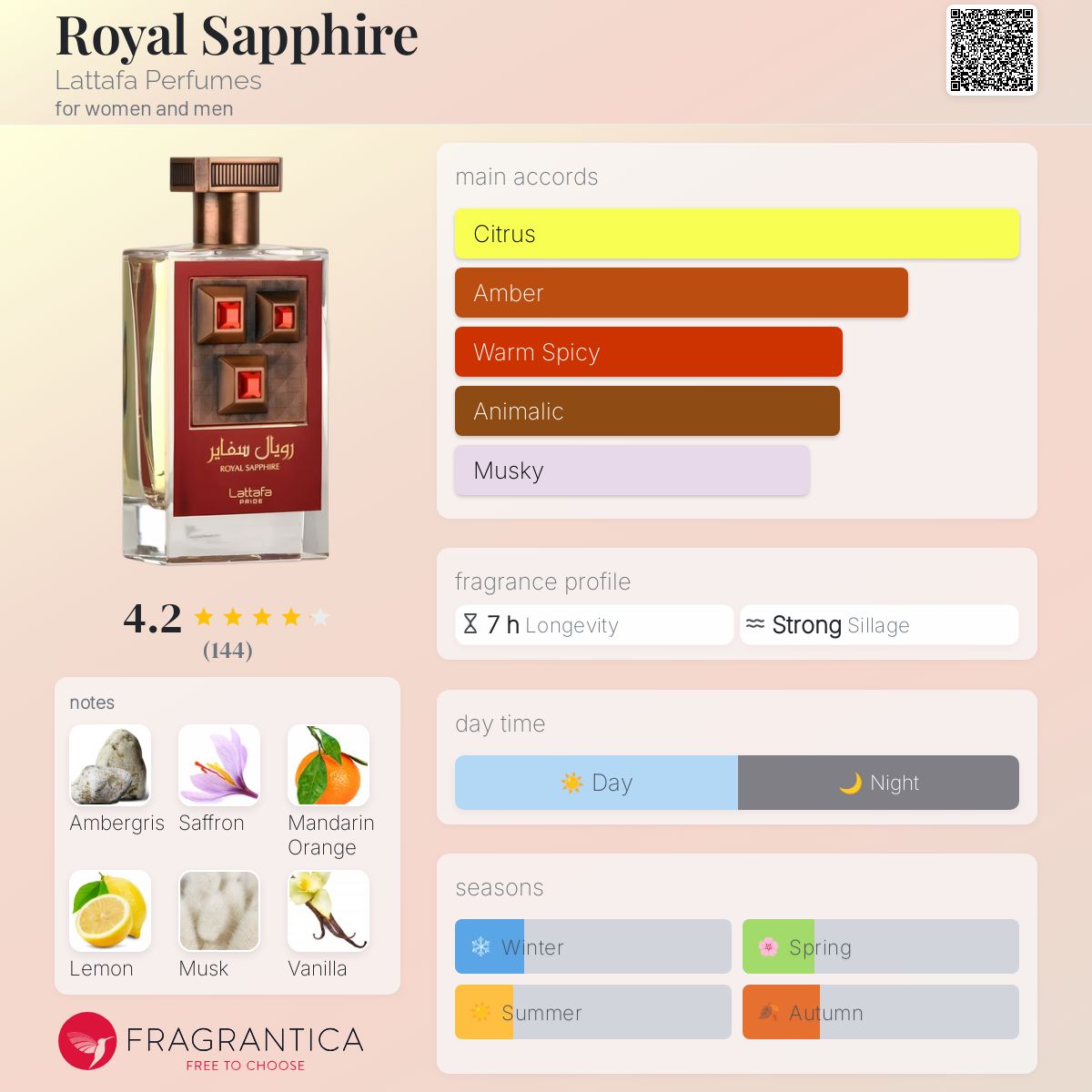 عطر ادکلن رویال سفایر لتافه پرفیومز - Royal Sapphire Lattafa Perfumes - بررسی، قیمت و خرید
