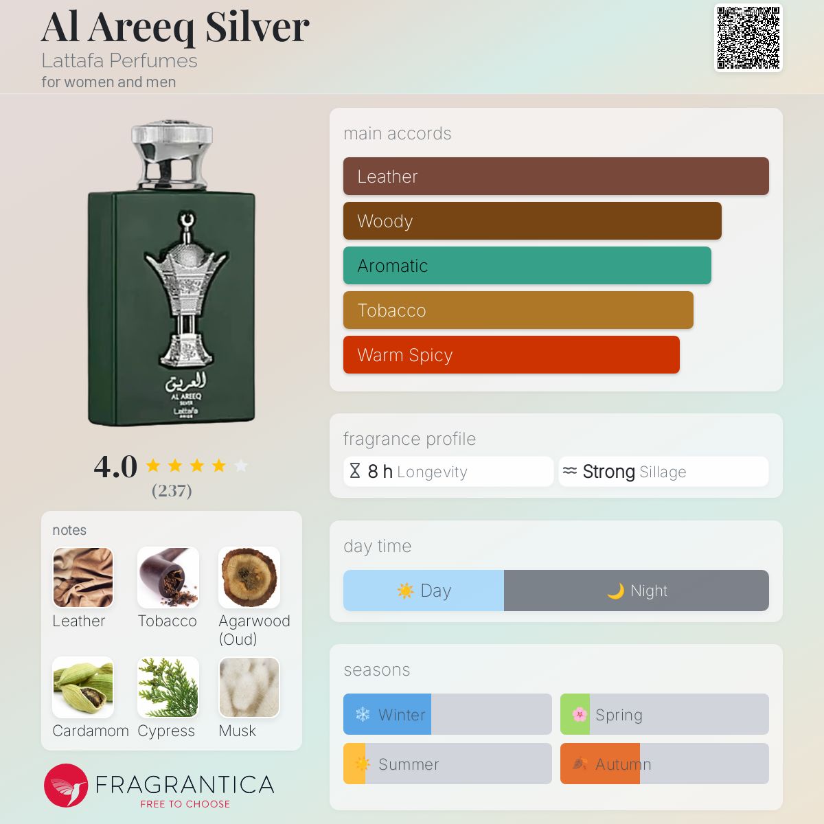 عطر ادکلن ال اریک سیلور لتافا پرفیومز - Al Areeq Silver Lattafa Perfumes - بررسی، قیمت و خرید