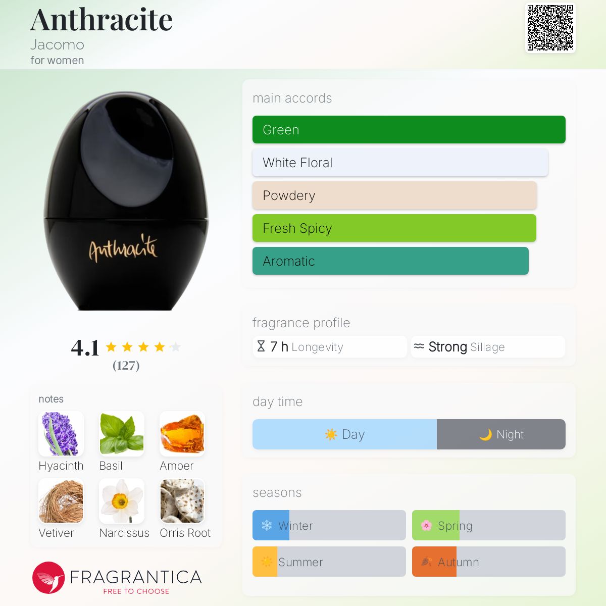 عطر ادکلن انتراسیت جاکومو - Anthracite Jacomo - بررسی، قیمت و خرید