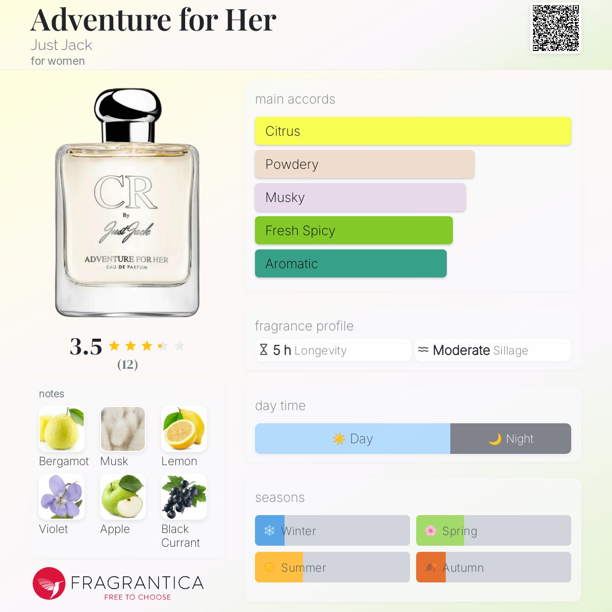 عطر ادکلن اَدوِنچِر فور هِر جاست جک - Adventure for Her Just Jack - بررسی، قیمت و خرید