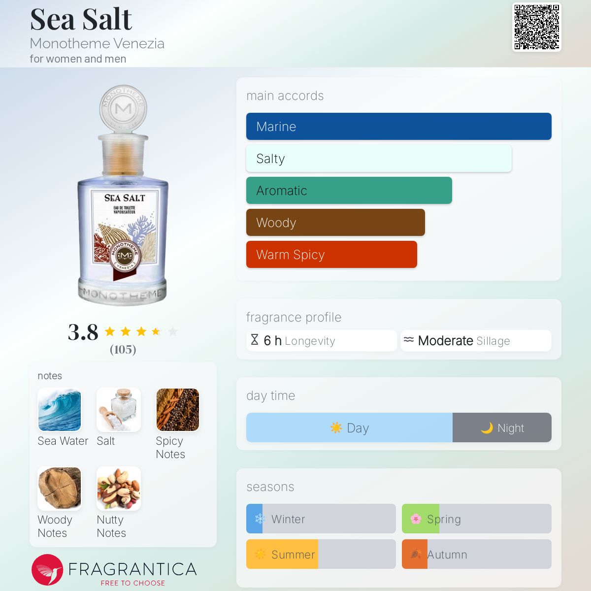 عطر ادکلن سی سالت مونوتمه ونیزیا - Sea Salt Monotheme Venezia - بررسی، قیمت و خرید