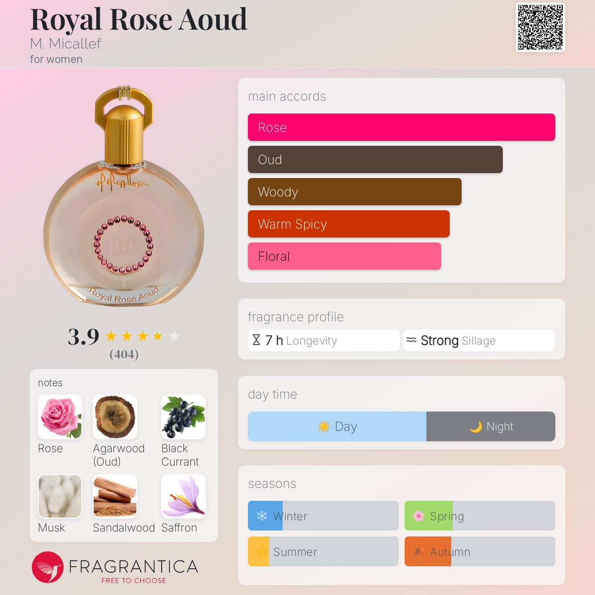عطر ادکلن رویال رز عود میکالف - Royal Rose Aoud M. Micallef - بررسی، قیمت و خرید