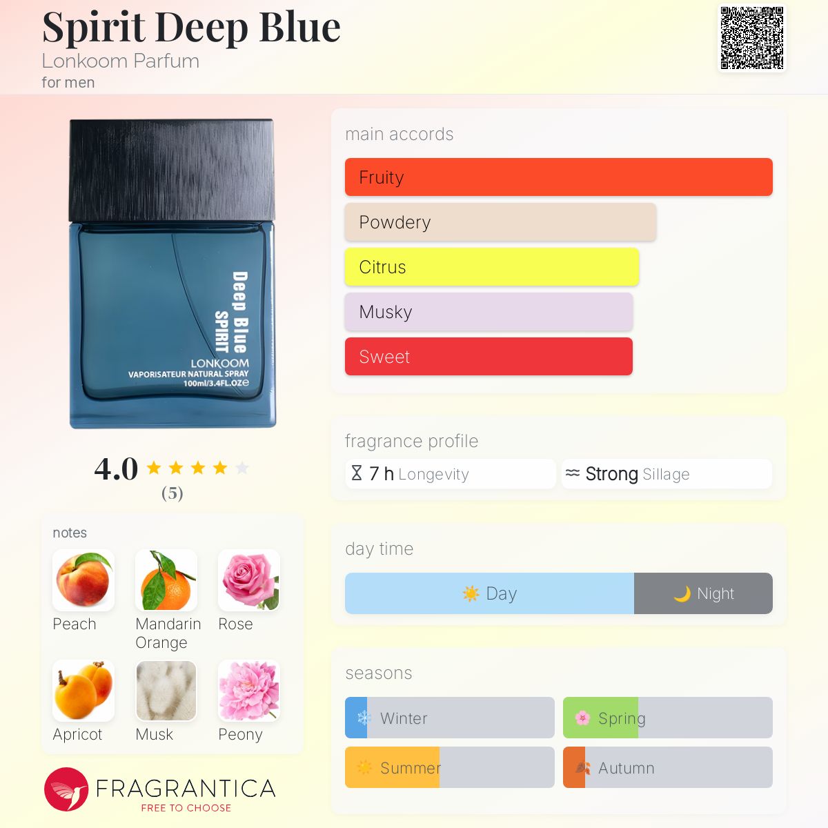 عطر ادکلن اسپیریت دیپ بلو لانکوم پارفوم - Spirit Deep Blue Lonkoom Parfum - بررسی، قیمت و خرید