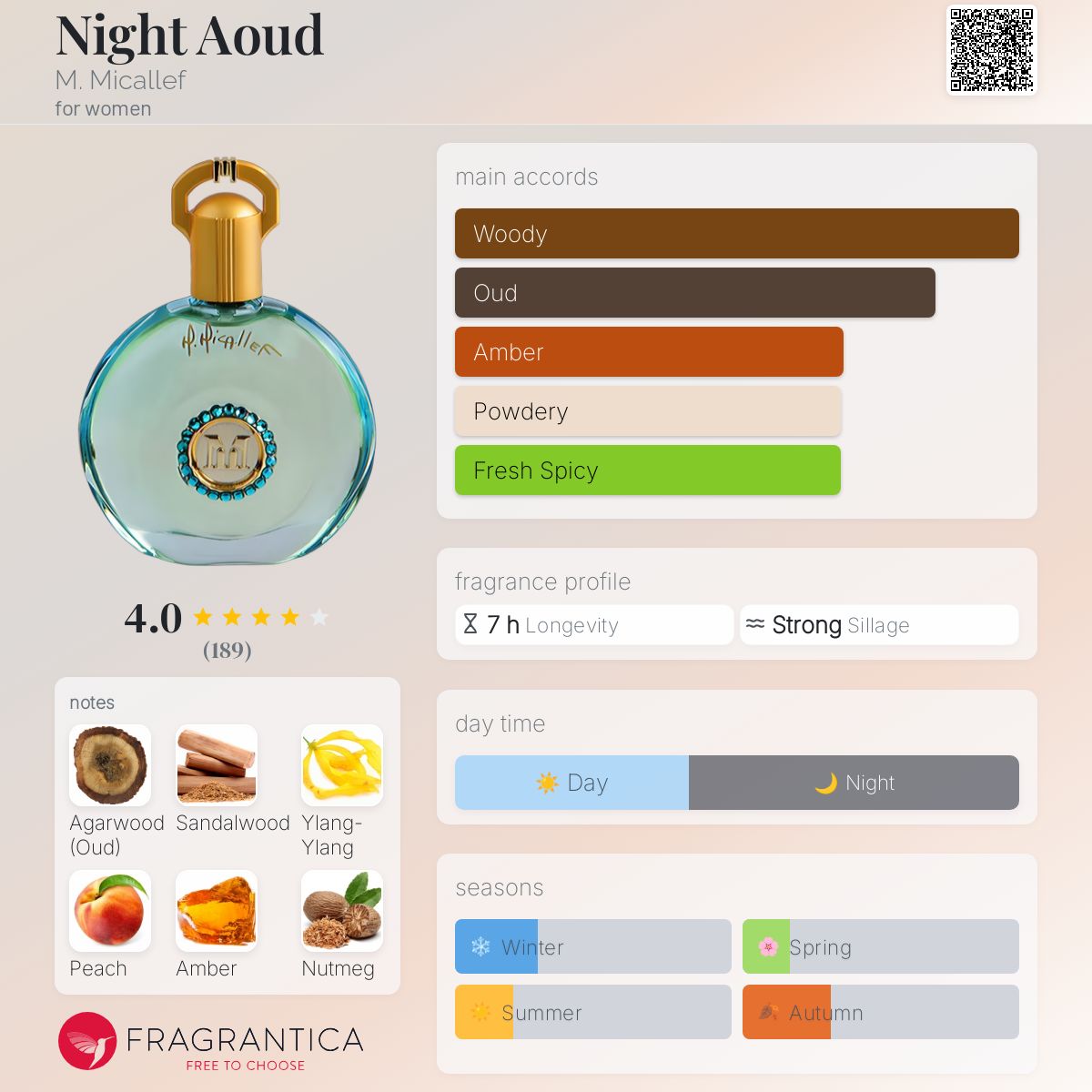 عطر ادکلن نایت عود میکالف - Night Aoud M. Micallef - بررسی، قیمت و خرید