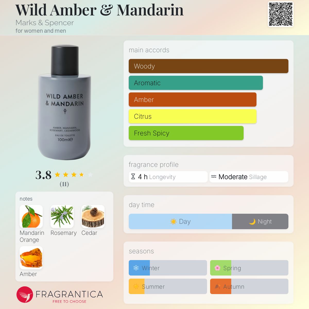 عطر ادکلن وایلد امبر اند ماندارین مارکس اند اسپنسر - Wild Amber & Mandarin Marks & Spencer - بررسی، قیمت و خرید