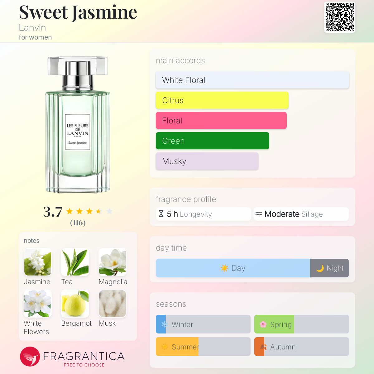 عطر ادکلن سوییت جاسمین لَنوین - Sweet Jasmine Lanvin - بررسی، قیمت و خرید