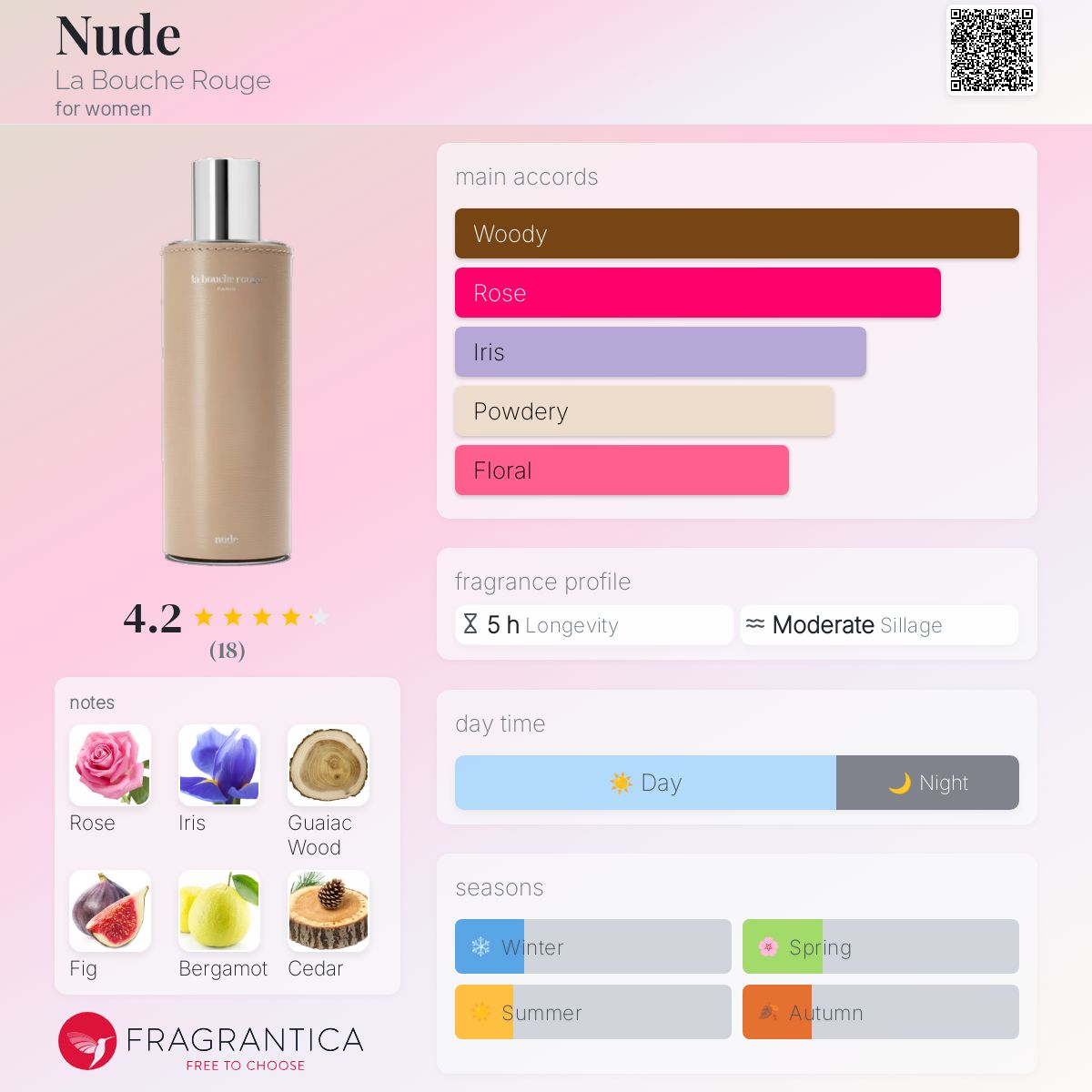 عطر ادکلن نود لابوش رژ - Nude La Bouche Rouge - بررسی، قیمت و خرید