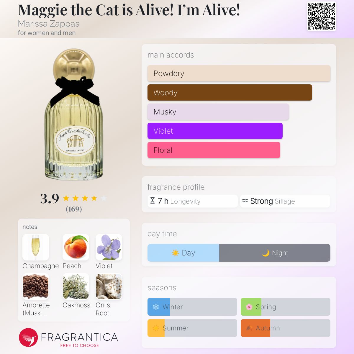 عطر ادکلن مَگی د کَت ایز اَلایو! آیم اَلایو! مریسا زپاس - Maggie the Cat is Alive! I’m Alive! Marissa Zappas - بررسی، قیمت و خرید