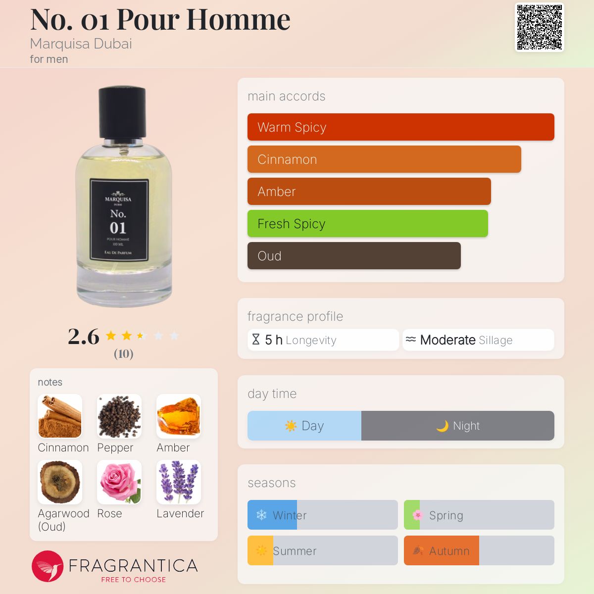 عطر ادکلن نو وان پور هوم مارکویزا دبی - No. 01 Pour Homme Marquisa Dubai - بررسی، قیمت و خرید