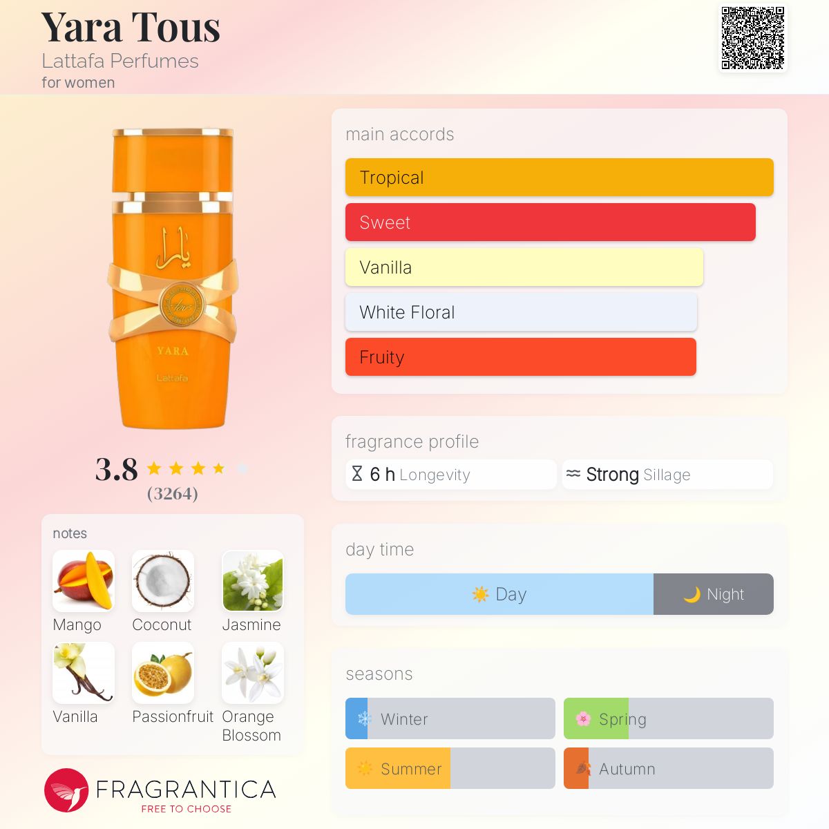 عطر ادکلن یارا توس لتافا پرفیومز - Yara Tous Lattafa Perfumes - بررسی، قیمت و خرید