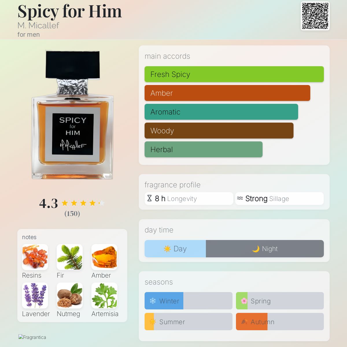 عطر ادکلن اسپایسی فور هیم میکالف - Spicy for Him M. Micallef - بررسی، قیمت و خرید