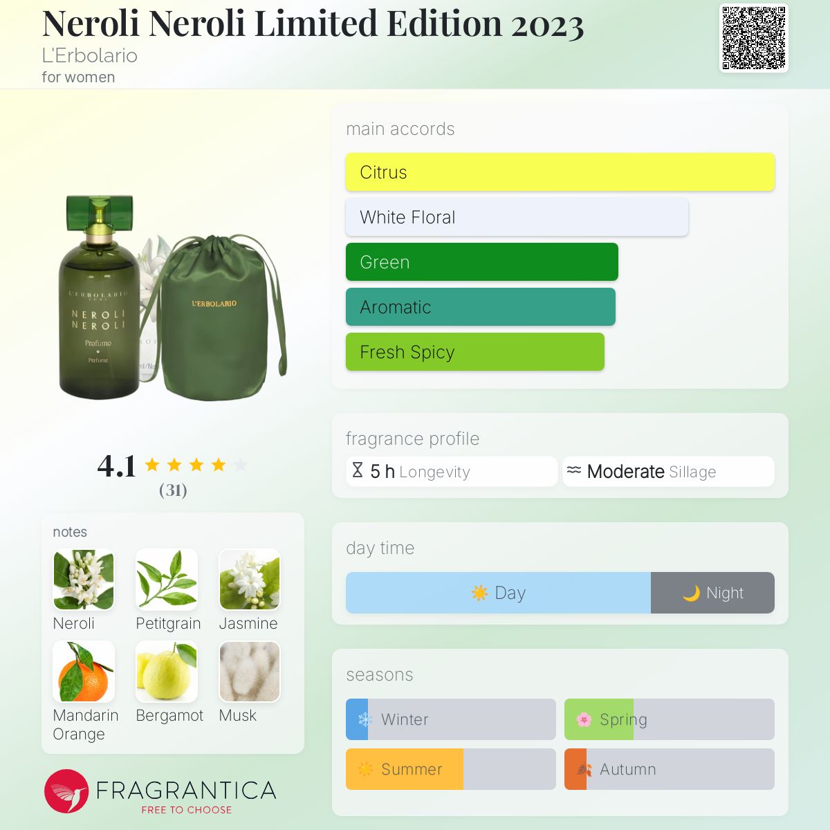 عطر ادکلن نرولی نرولی لیمیتد ادیشن دو هزار و بیست و سه لربولاریو - Neroli Neroli Limited Edition 2023 L'Erbolario - بررسی، قیمت و خرید