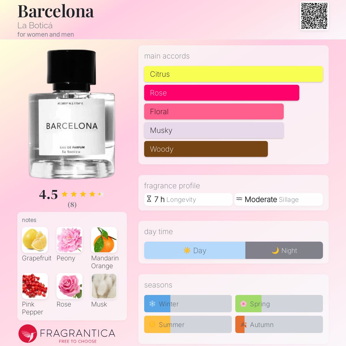 عطر ادکلن بارسلونا لابوتیکا - Barcelona La Boticá - بررسی، قیمت و خرید