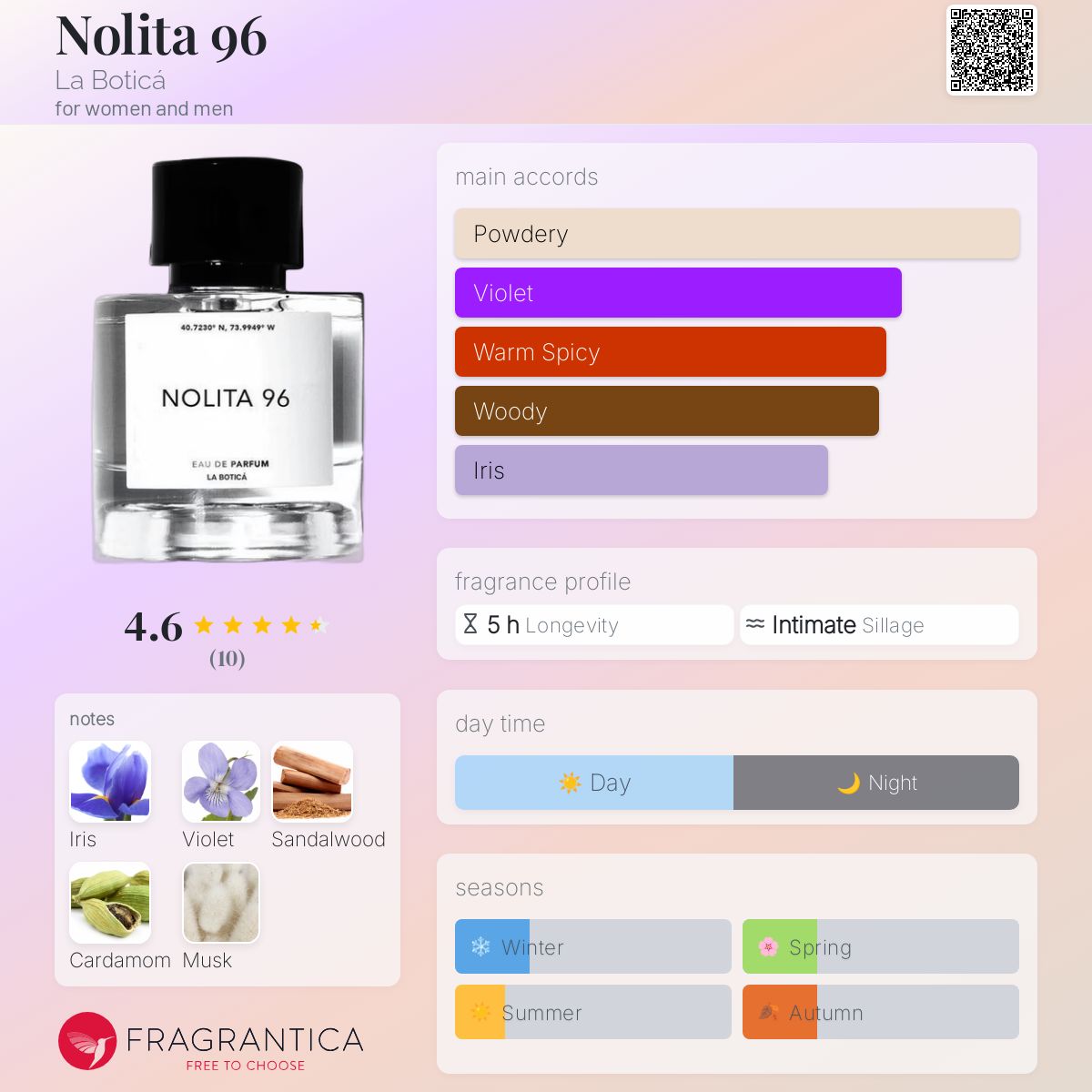 عطر ادکلن نولیتا نود و شش لابوتیکا - Nolita 96 La Boticá - بررسی، قیمت و خرید
