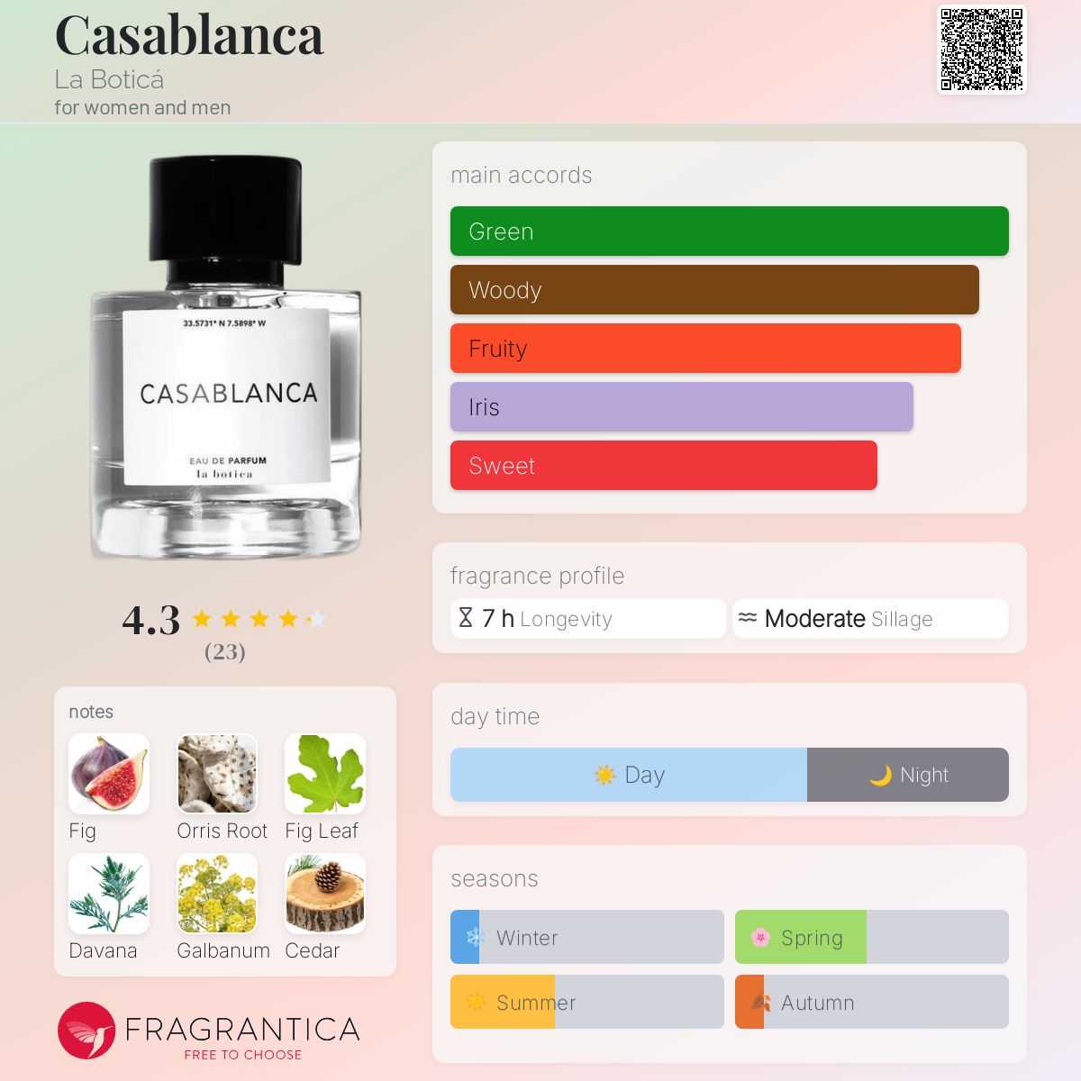 عطر ادکلن کازابلانکا لا بوتیکا - Casablanca La Boticá - بررسی، قیمت و خرید