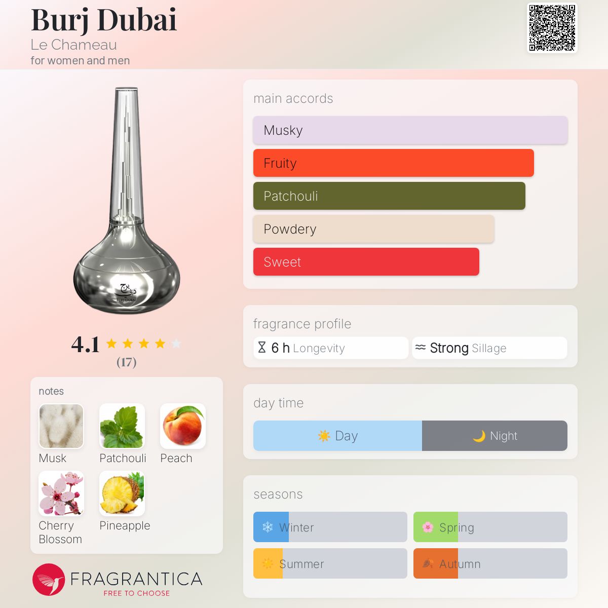 عطر ادکلن برج دبی لشامو - Burj Dubai Le Chameau - بررسی، قیمت و خرید