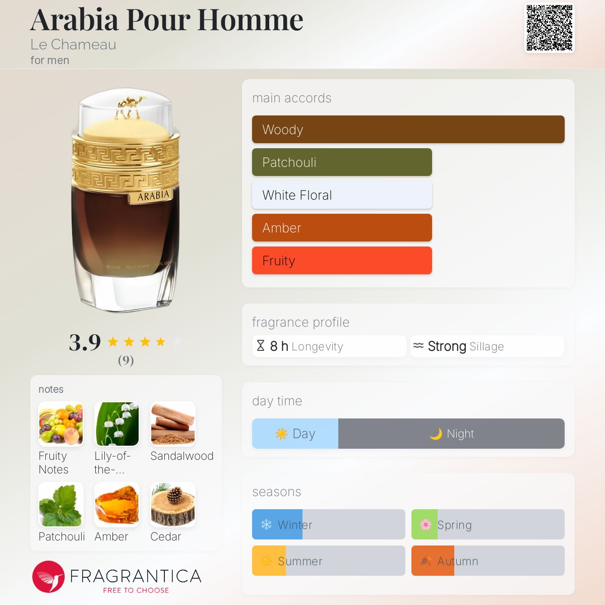 عطر ادکلن عربیا پور هوم لو شامو - Arabia Pour Homme Le Chameau - بررسی، قیمت و خرید