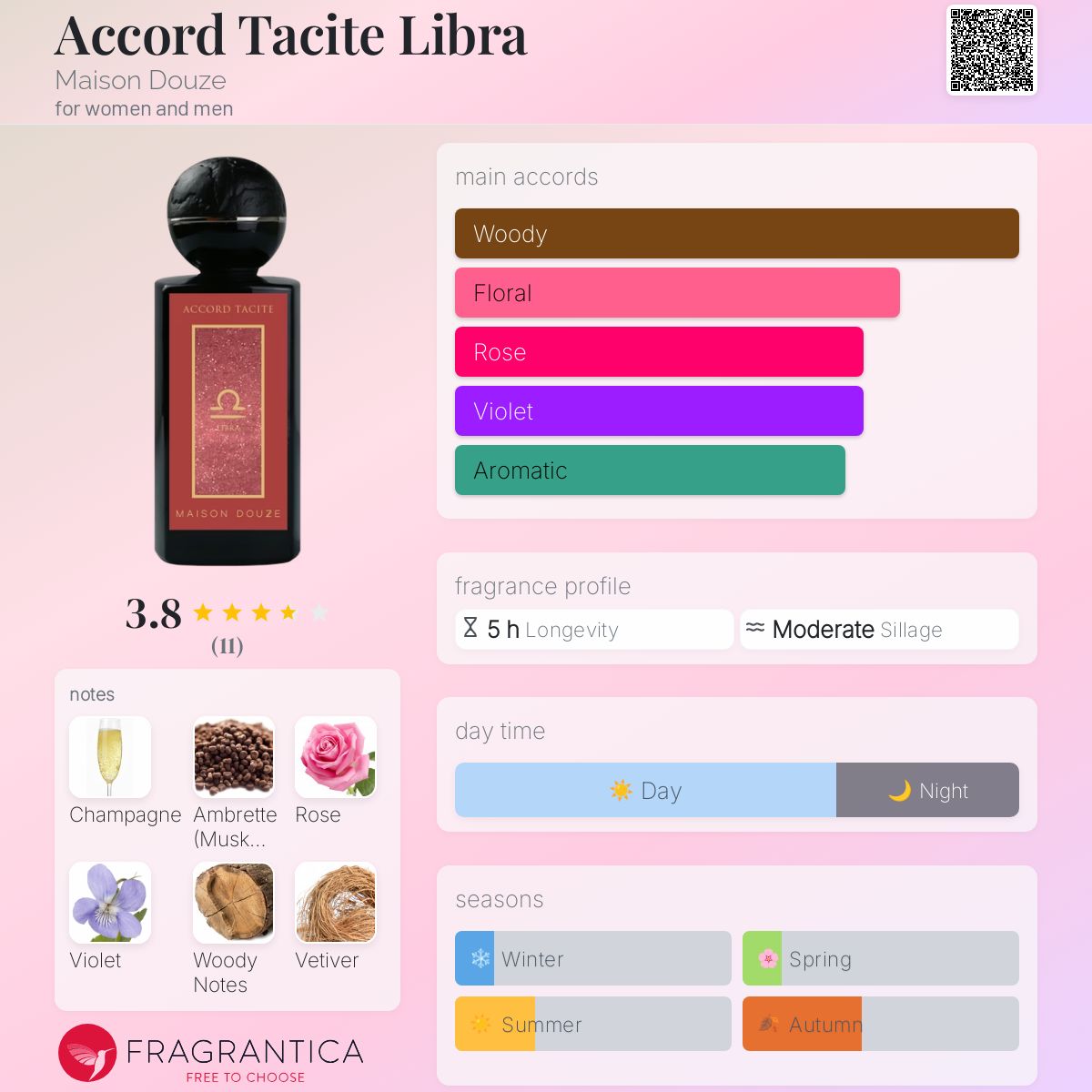 عطر ادکلن آکورد تاسیت لیبرا مَیزان دوز - Accord Tacite Libra Maison Douze - بررسی، قیمت و خرید