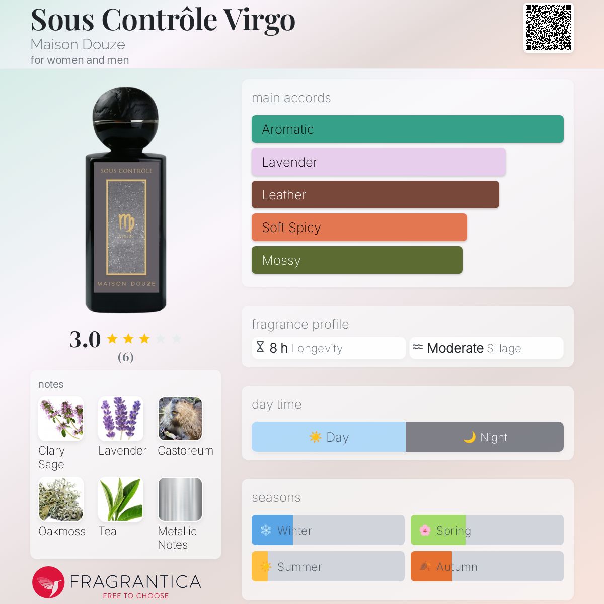 عطر ادکلن سو کنترل ویرگو مَیزون دوز - Sous Contrôle Virgo Maison Douze - بررسی، قیمت و خرید