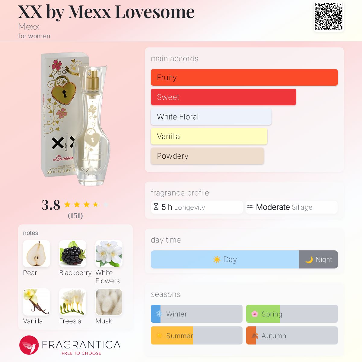 عطر ادکلن XX بای مکس لاوسام مکس - XX by Mexx Lovesome Mexx - بررسی، قیمت و خرید