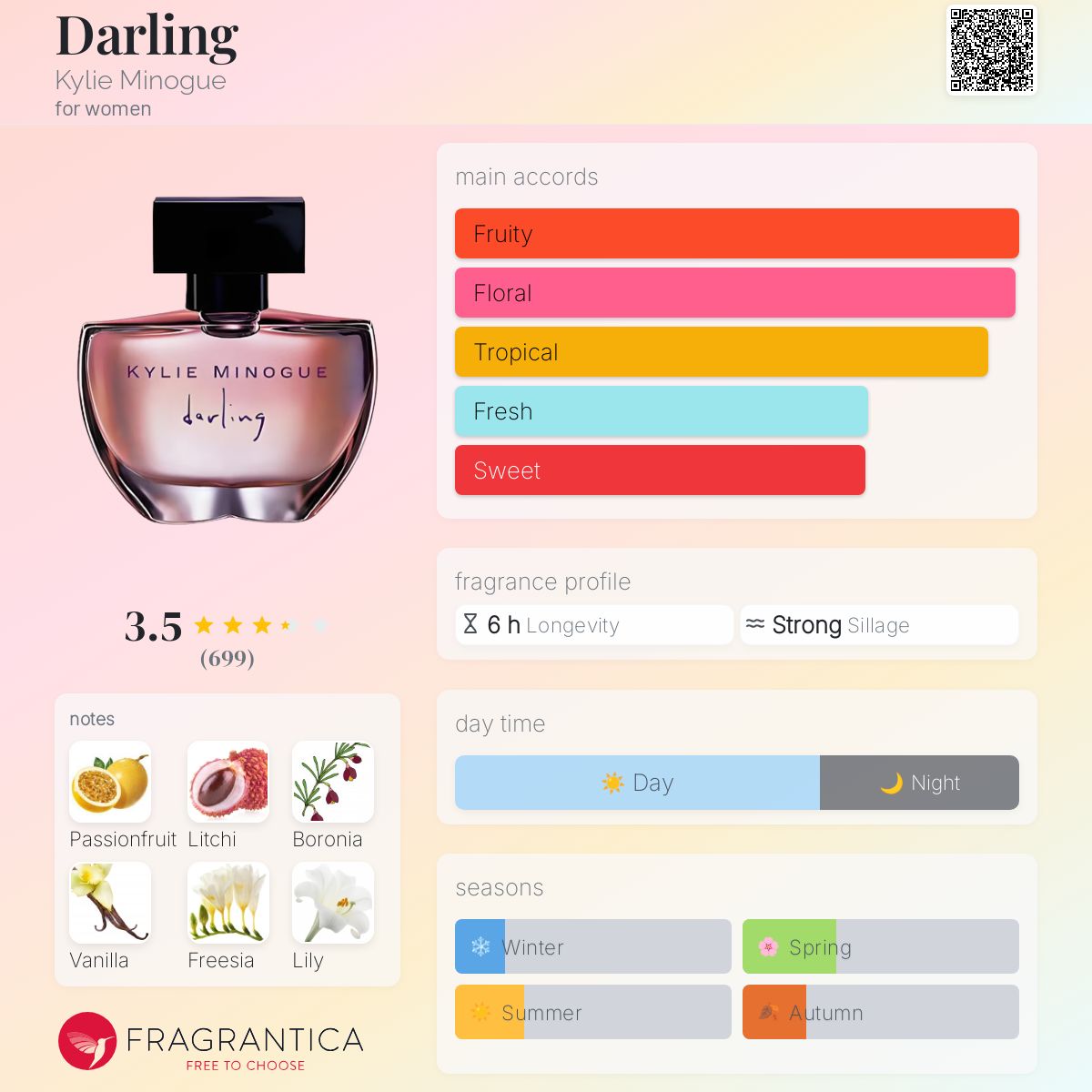 عطر ادکلن دارلینگ کایلی مینوگ - Darling Kylie Minogue - بررسی، قیمت و خرید
