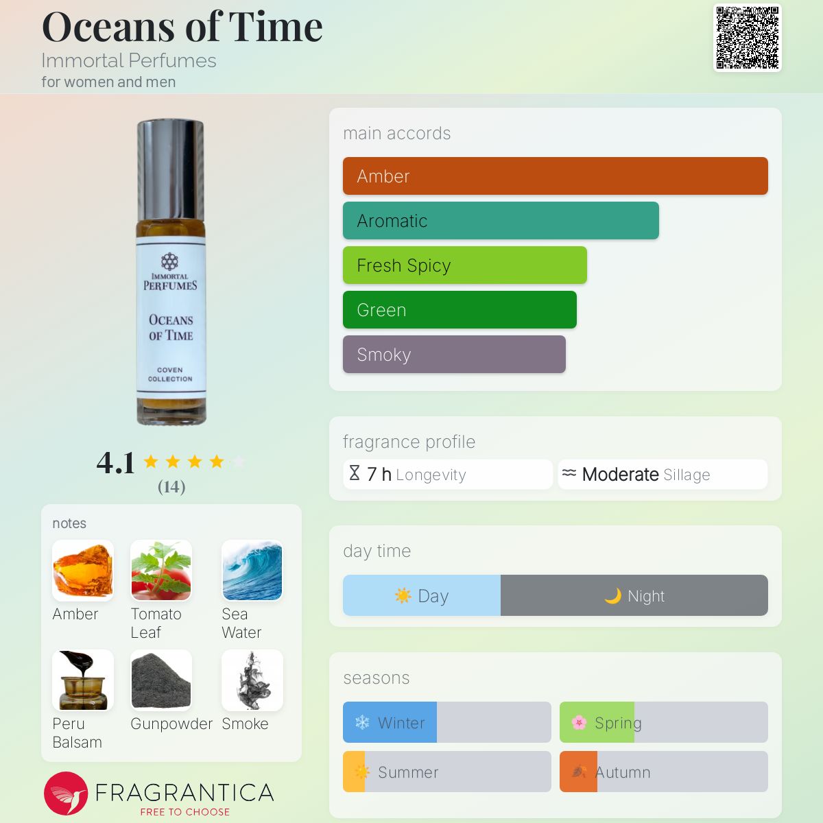 عطر ادکلن اوشنز آو تایم ایمرتال پرفیومز - Oceans of Time Immortal Perfumes - بررسی، قیمت و خرید
