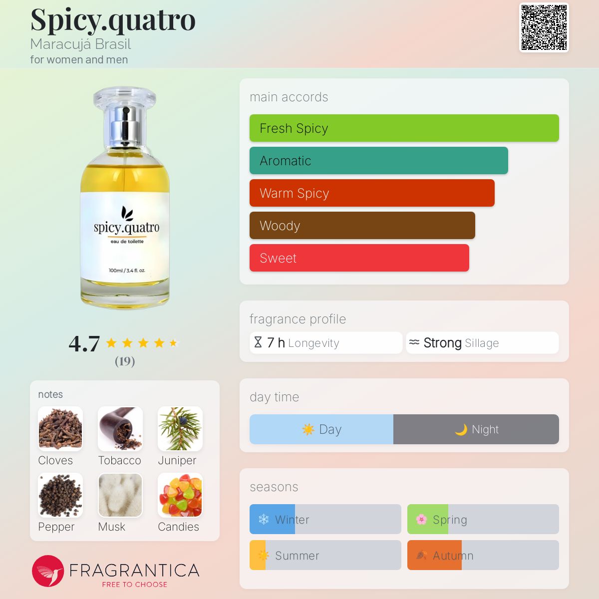 عطر ادکلن اسپایسی کواترو ماراکوجا برزیل - Spicy.quatro Maracujá Brasil - بررسی، قیمت و خرید