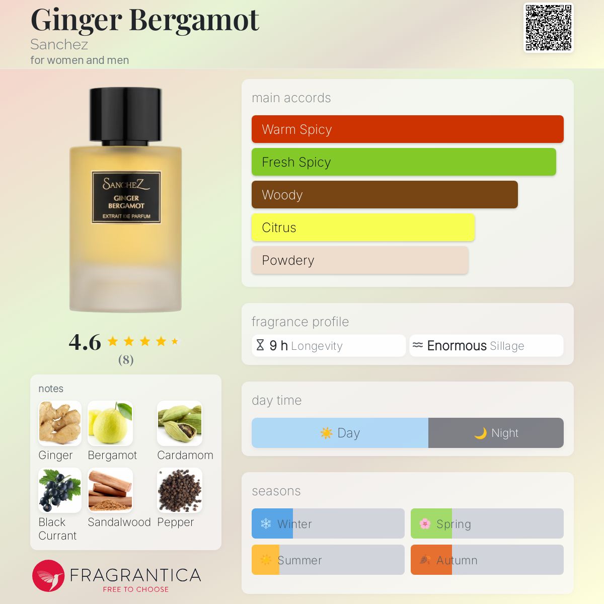 عطر ادکلن جینجر برگاموت سانچز - Ginger Bergamot Sanchez - بررسی، قیمت و خرید