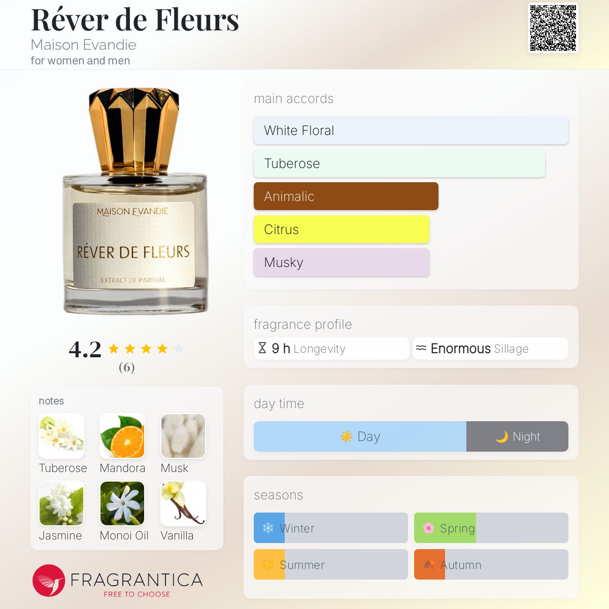 عطر ادکلن رویور د فلور مزون اواندی - Réver de Fleurs Maison Evandie - بررسی، قیمت و خرید