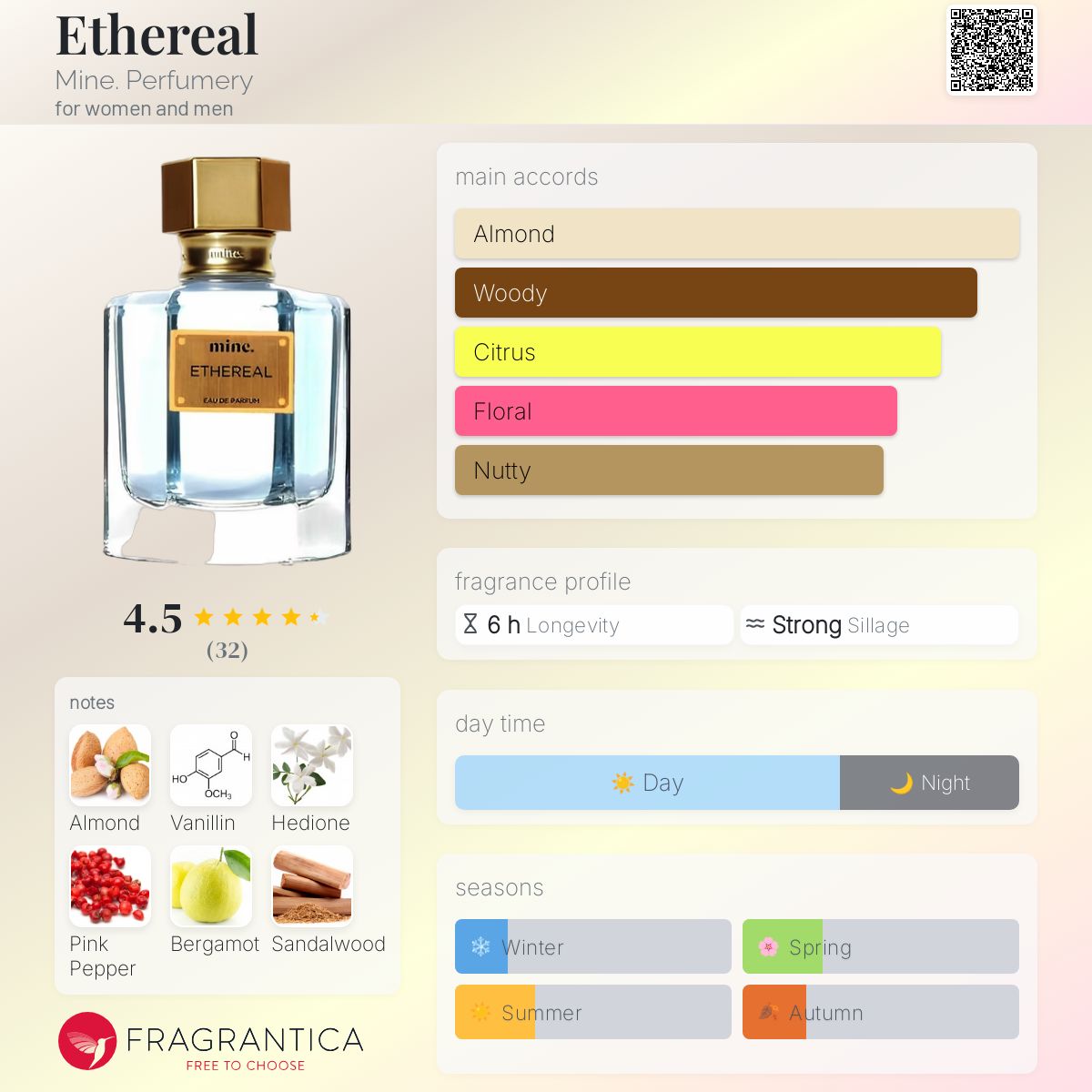 عطر ادکلن اتریال ماین پرفیومری - Ethereal Mine. Perfumery - بررسی، قیمت و خرید