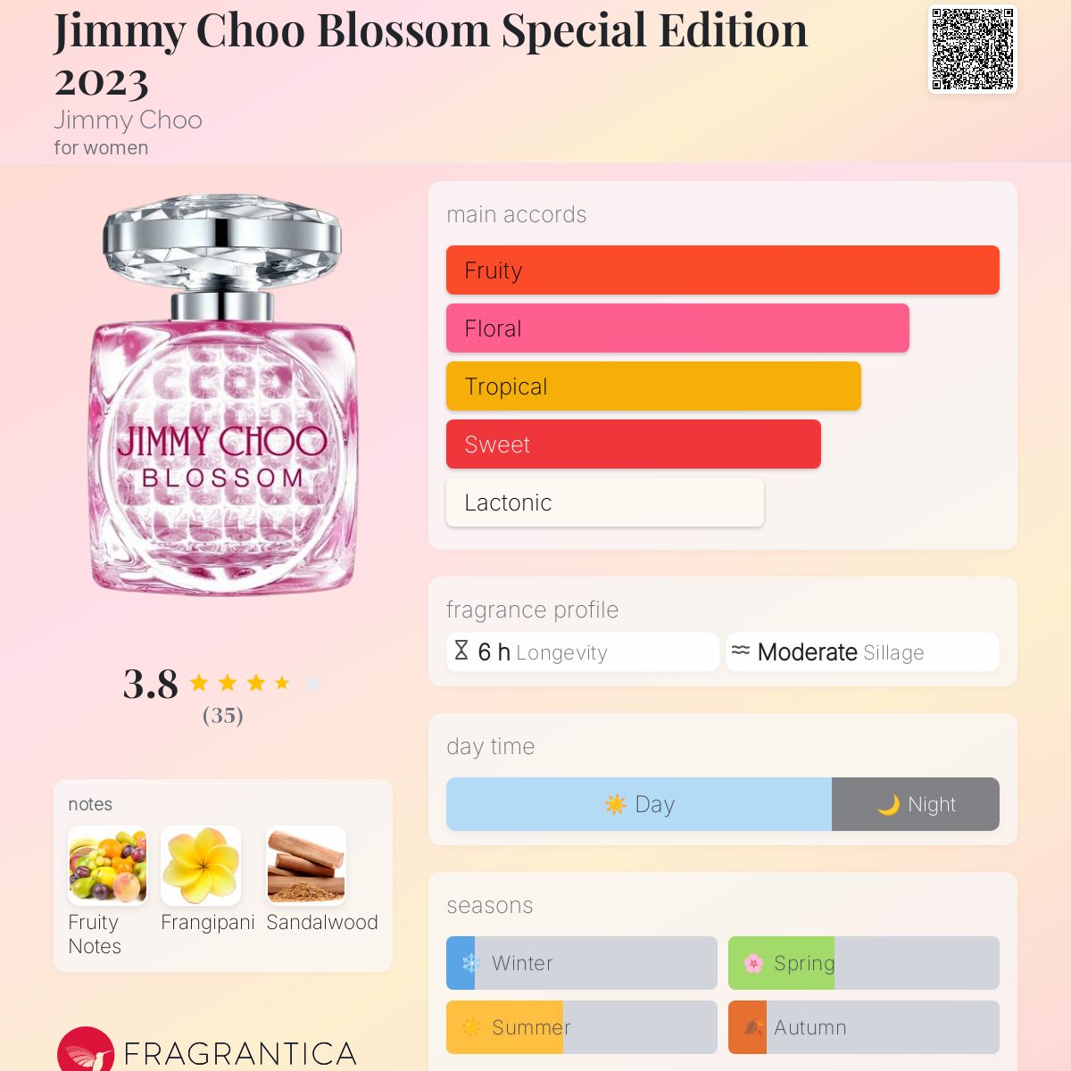 عطر ادکلن جیمی چو بلاسوم اسپشال ادیشن دوهزار و بیست و سه جیمی چو - Jimmy Choo Blossom Special Edition 2023 Jimmy Choo - بررسی، قیمت و خرید