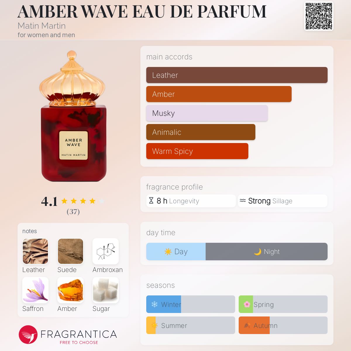 عطر ادکلن امبر ویو ادو پرفیوم متین مارتین - AMBER WAVE EAU DE PARFUM Matin Martin - بررسی، قیمت و خرید