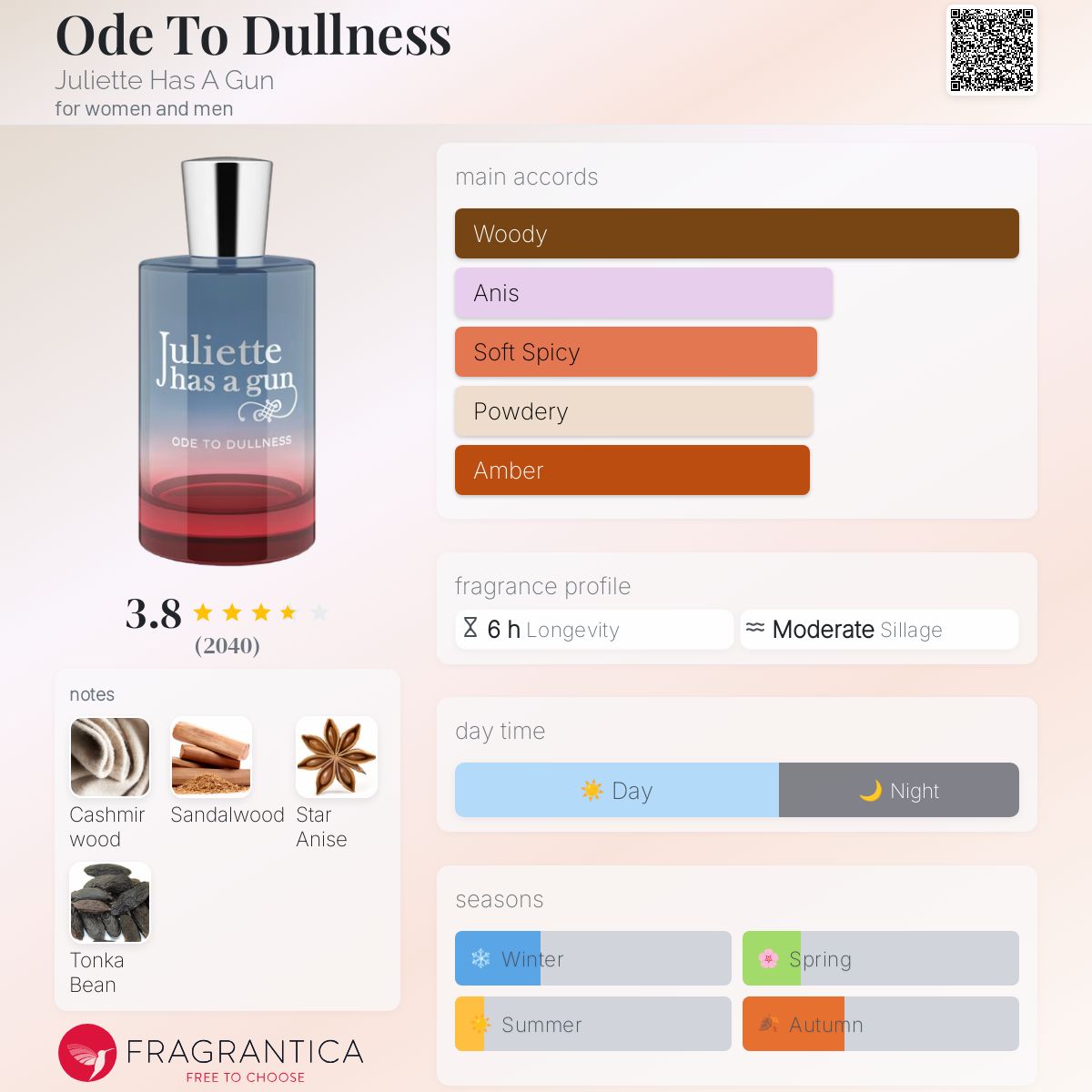 عطر ادکلن اود تو دالنس ژولیت هز ا گان - Ode To Dullness Juliette Has A Gun - بررسی، قیمت و خرید