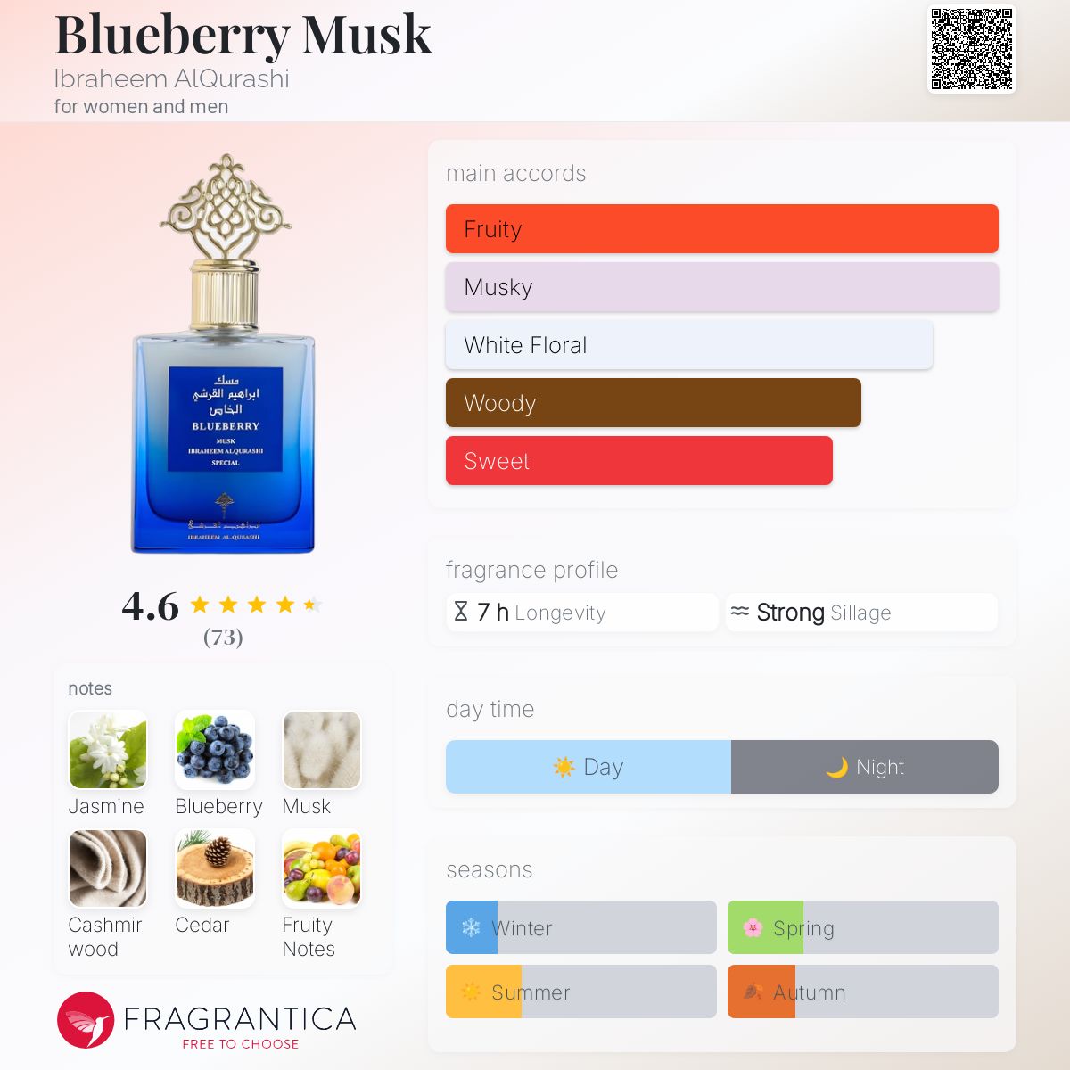 عطر ادکلن بلو بری ماسک ابراهیم القریشی - Blueberry Musk Ibraheem AlQurashi - بررسی، قیمت و خرید
