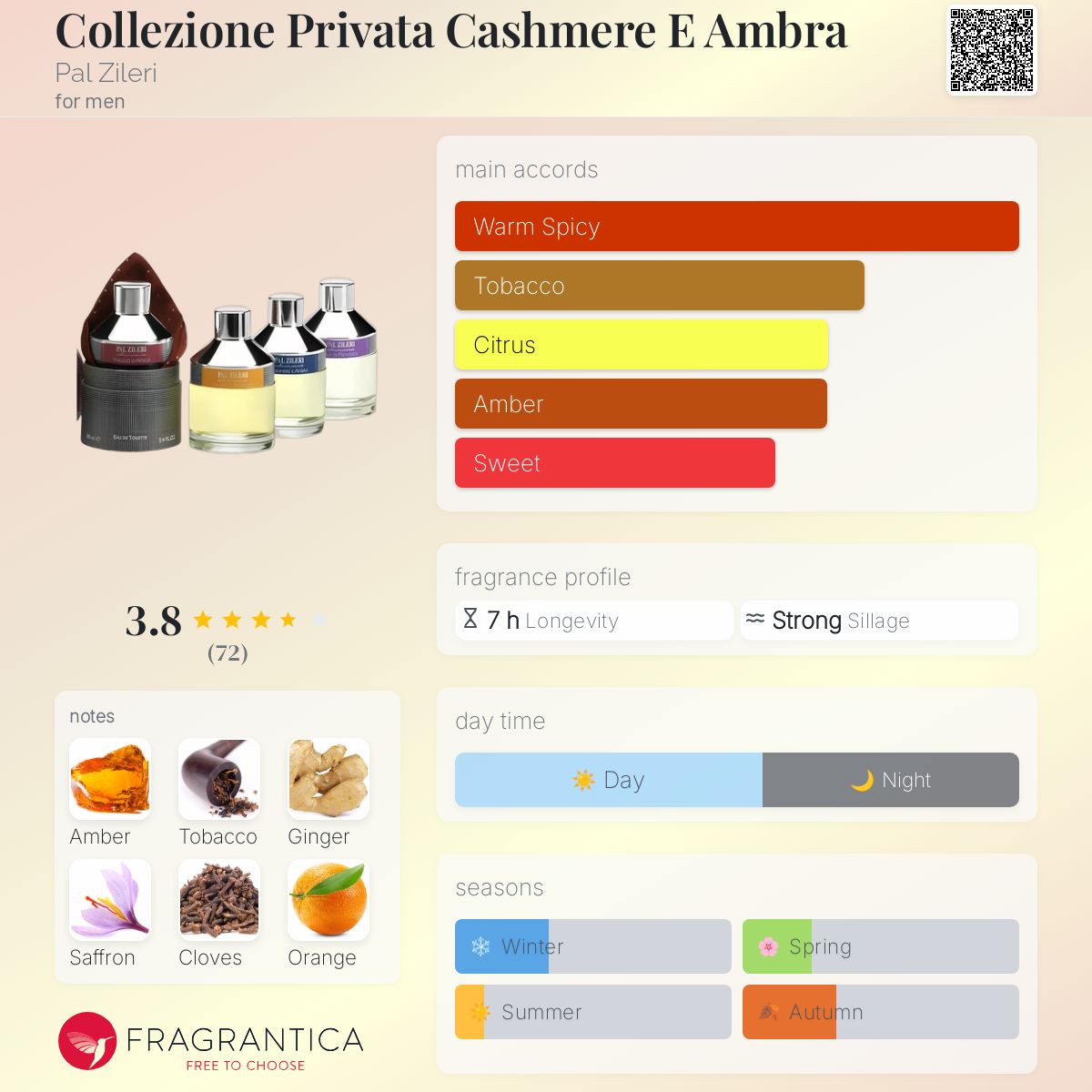 عطر ادکلن کالکشن پریواتا کشمر ای آمبرا پال زیلری - Collezione Privata Cashmere E Ambra Pal Zileri - بررسی، قیمت و خرید