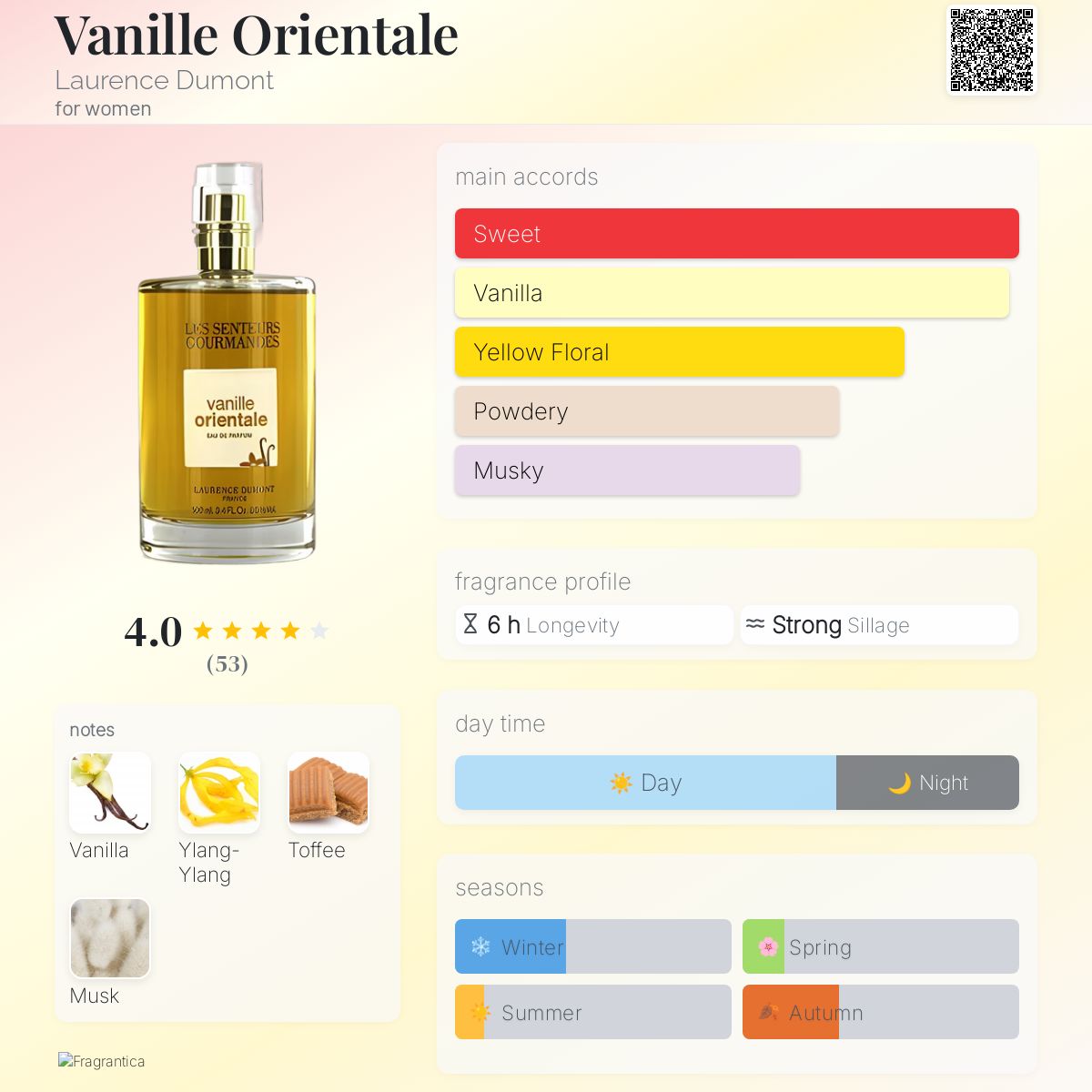 عطر ادکلن وانیل اورینتال لورنس دومونت - Vanille Orientale Laurence Dumont - بررسی، قیمت و خرید