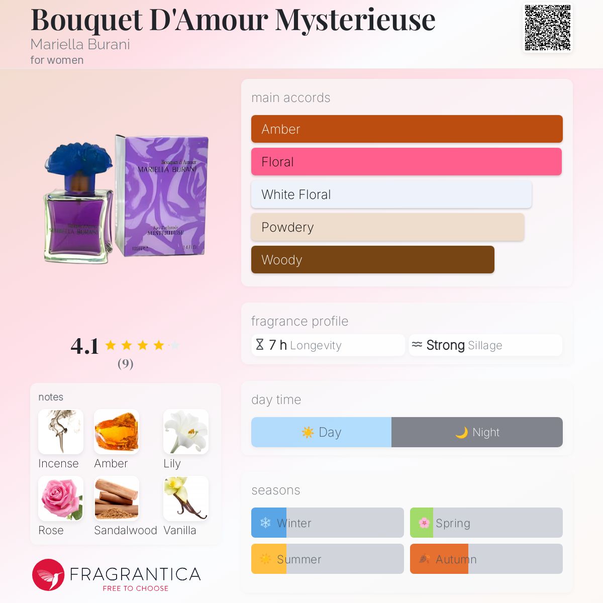 عطر ادکلن بوکت دآمور میستریوس ماریلا بورانی - Bouquet D'Amour Mysterieuse Mariella Burani - بررسی، قیمت و خرید