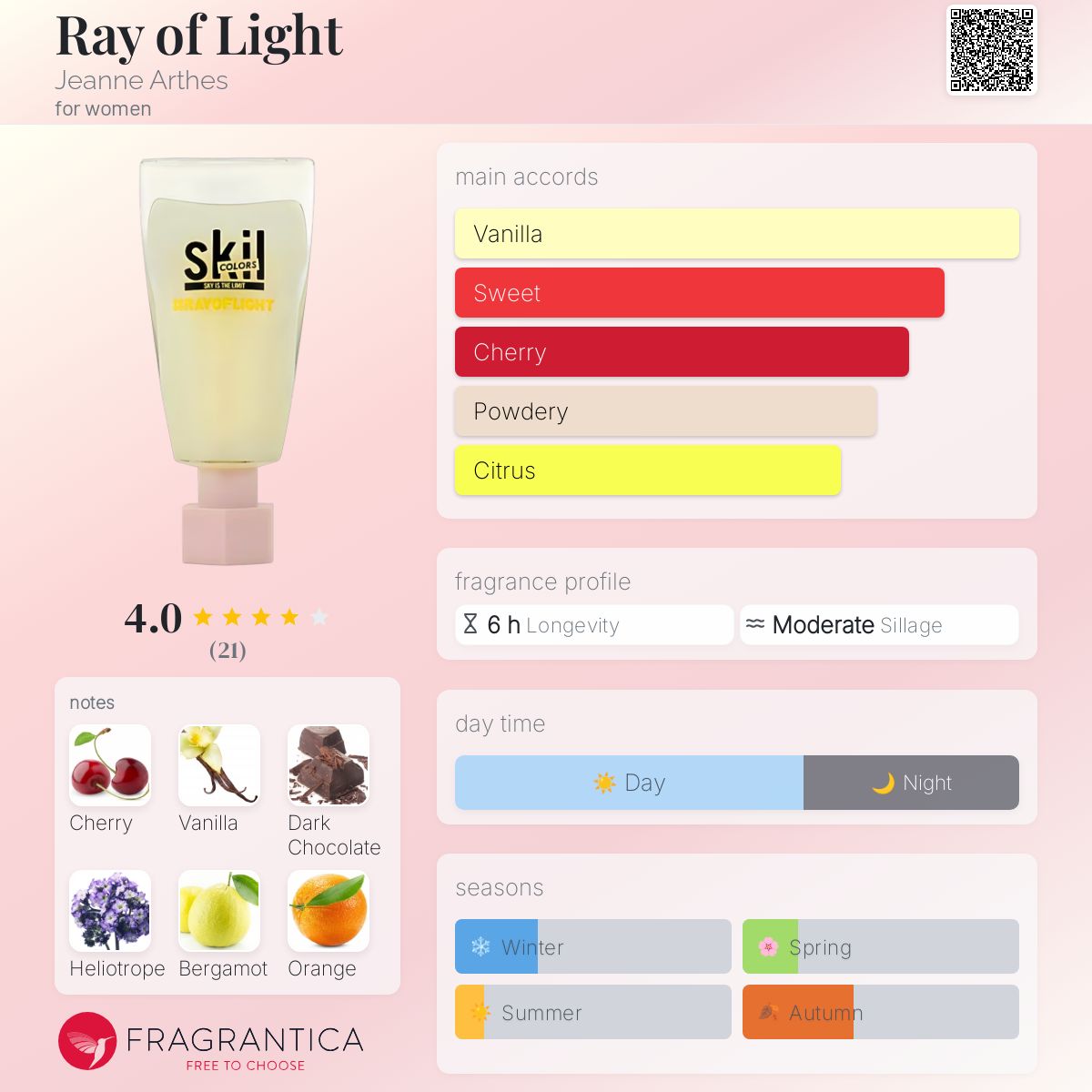 عطر ادکلن ری آو لایت ژان آرتس - Ray of Light Jeanne Arthes - بررسی، قیمت و خرید