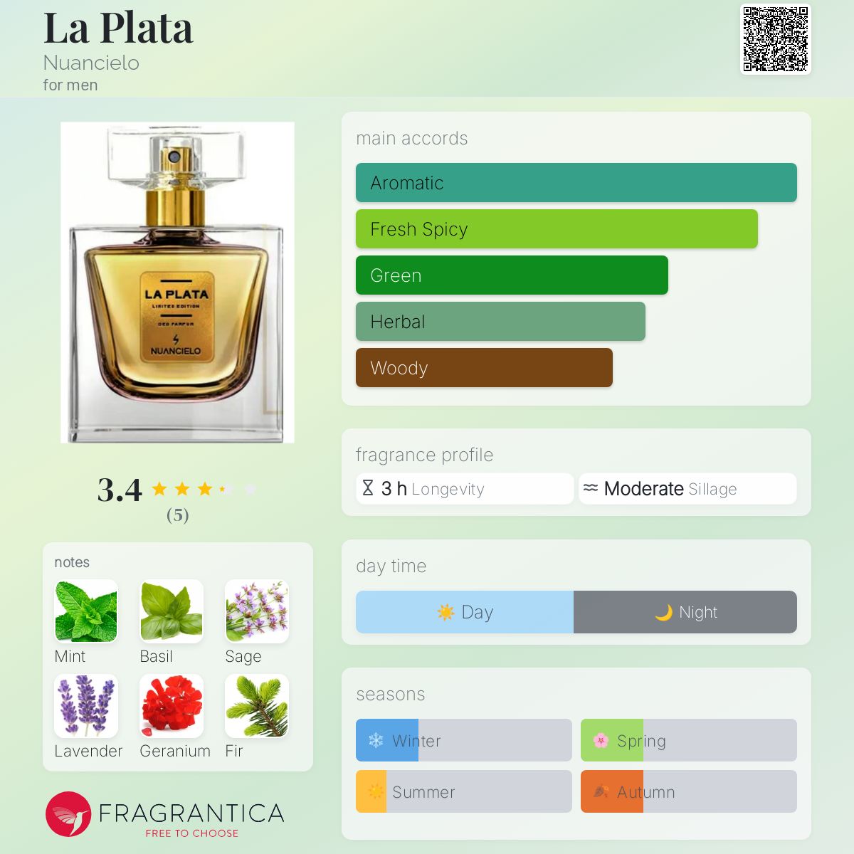 عطر ادکلن لا پلاتا نیوانسیلو - La Plata Nuancielo - بررسی، قیمت و خرید