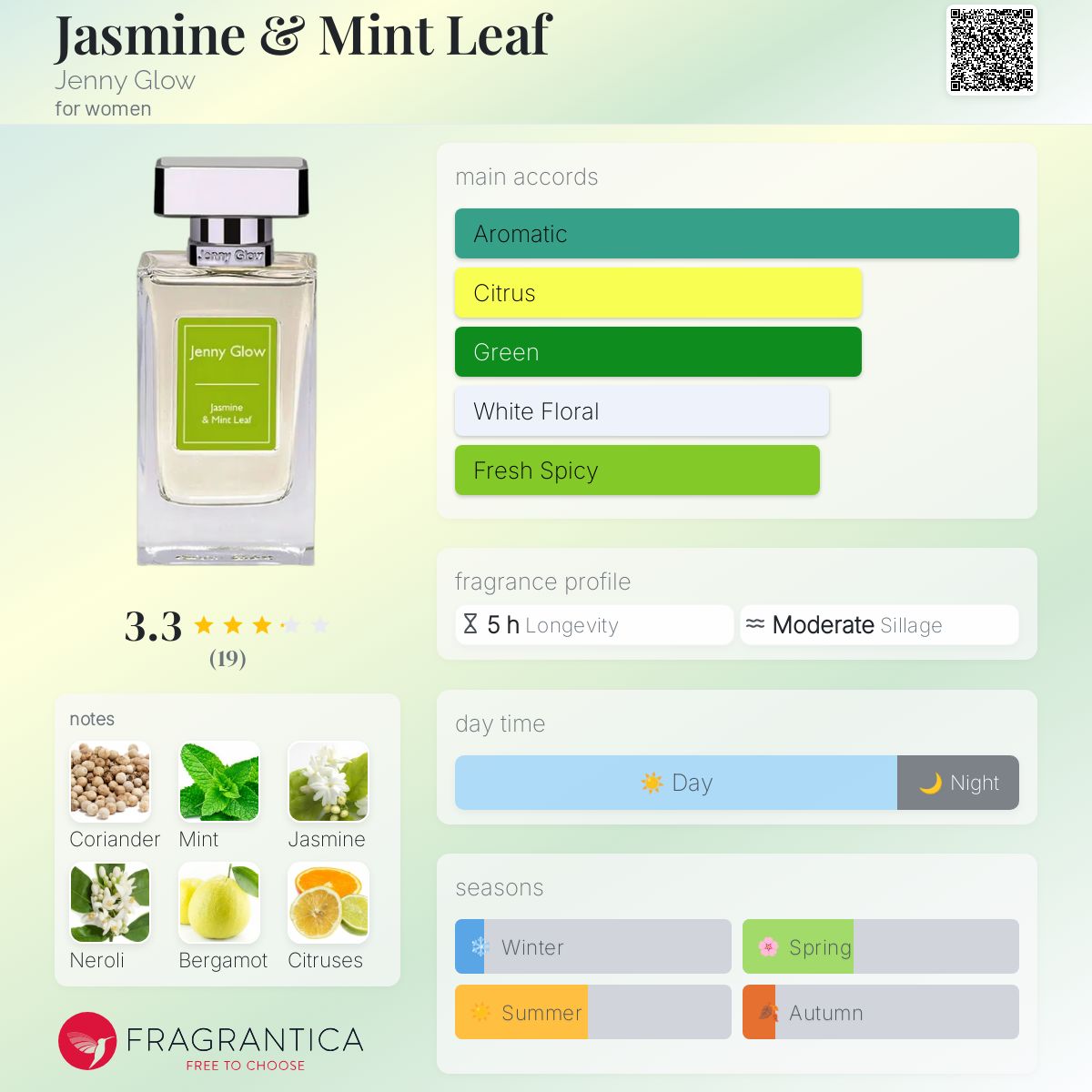 عطر ادکلن جاسمین و مینت لیف جنی گلو - Jasmine & Mint Leaf Jenny Glow - بررسی، قیمت و خرید