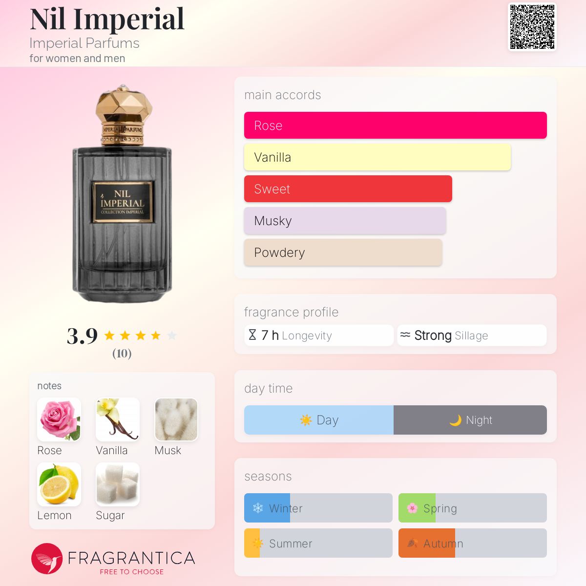 عطر ادکلن نیل امپریال ایمپریال پرفیومز - Nil Imperial Imperial Parfums - بررسی، قیمت و خرید