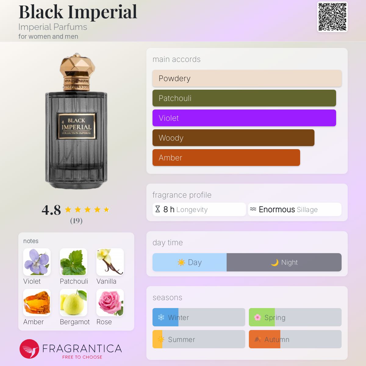 عطر ادکلن بِلَک ایمپریال ایمپریال پرفیومز - Black Imperial Imperial Parfums - بررسی، قیمت و خرید