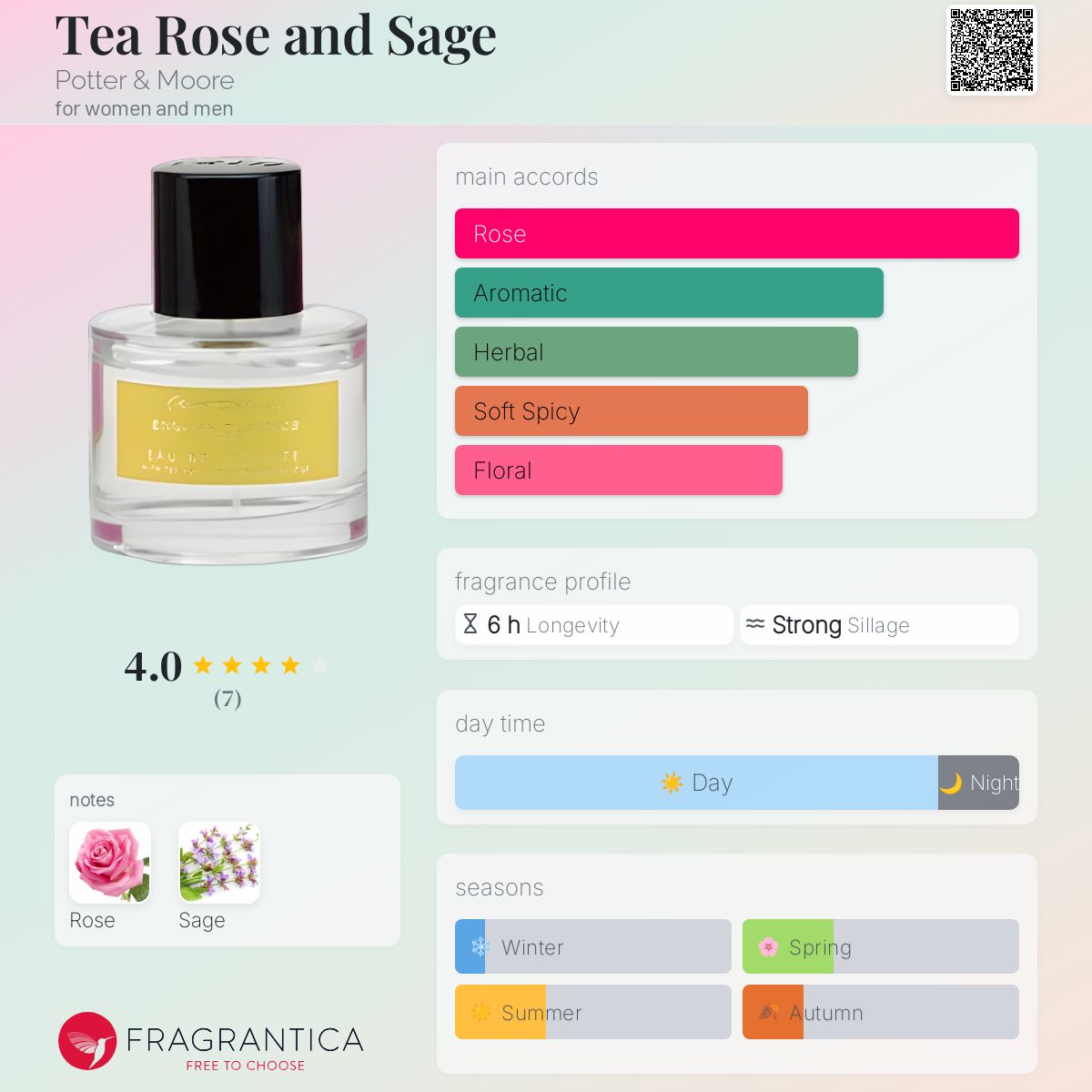 عطر ادکلن تی رز اند سیج پاتر اند مور - Tea Rose and Sage Potter & Moore - بررسی، قیمت و خرید