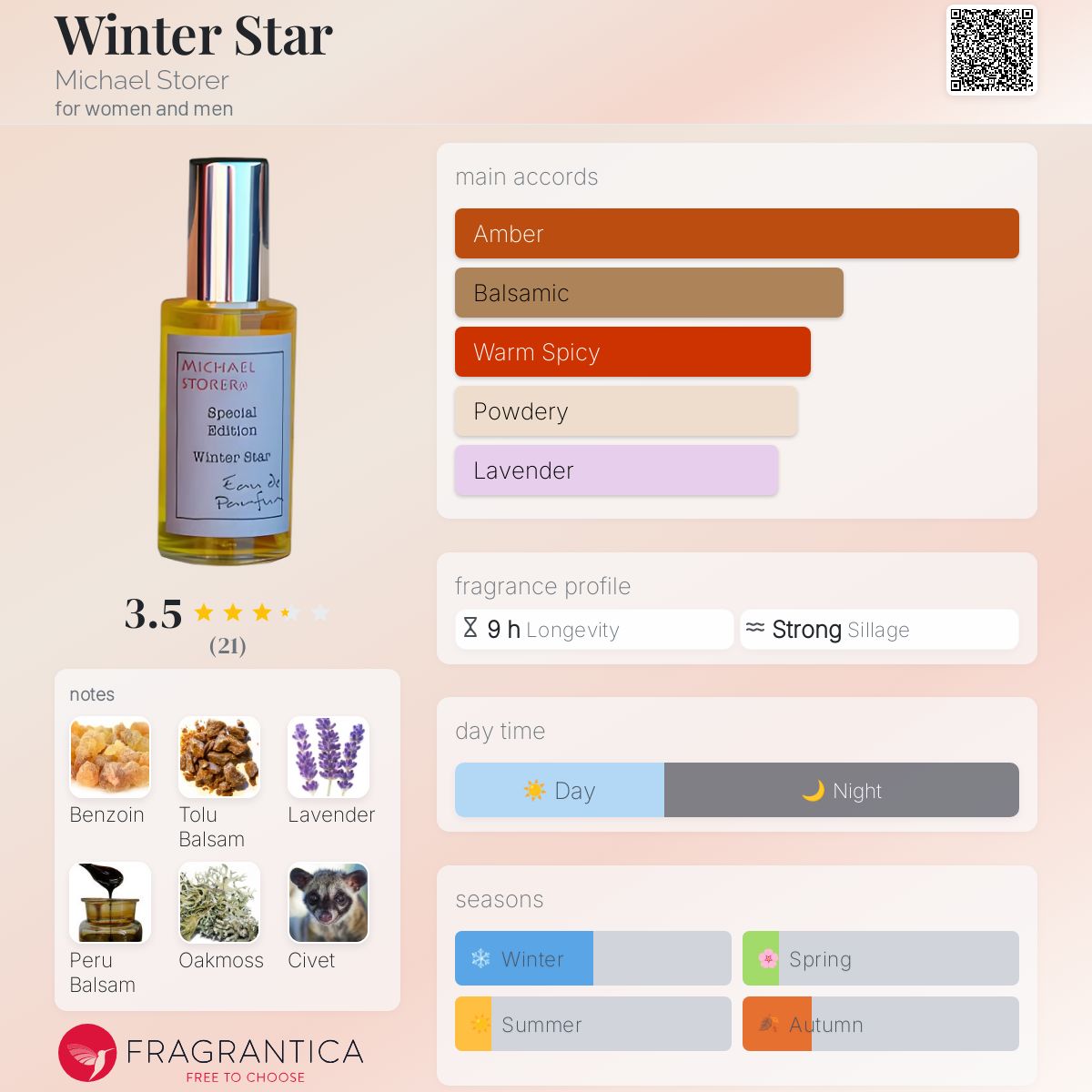عطر ادکلن وینتر استار مایکل استورر - Winter Star Michael Storer - بررسی، قیمت و خرید