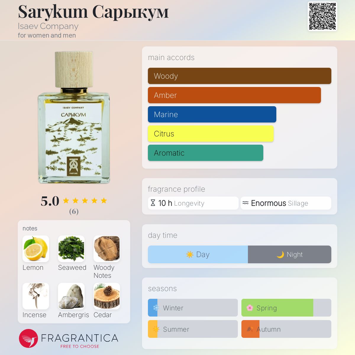 عطر ادکلن ساری‌قوم ایسایف کمپانی - Sarykum Сарыкум Isaev Company - بررسی، قیمت و خرید