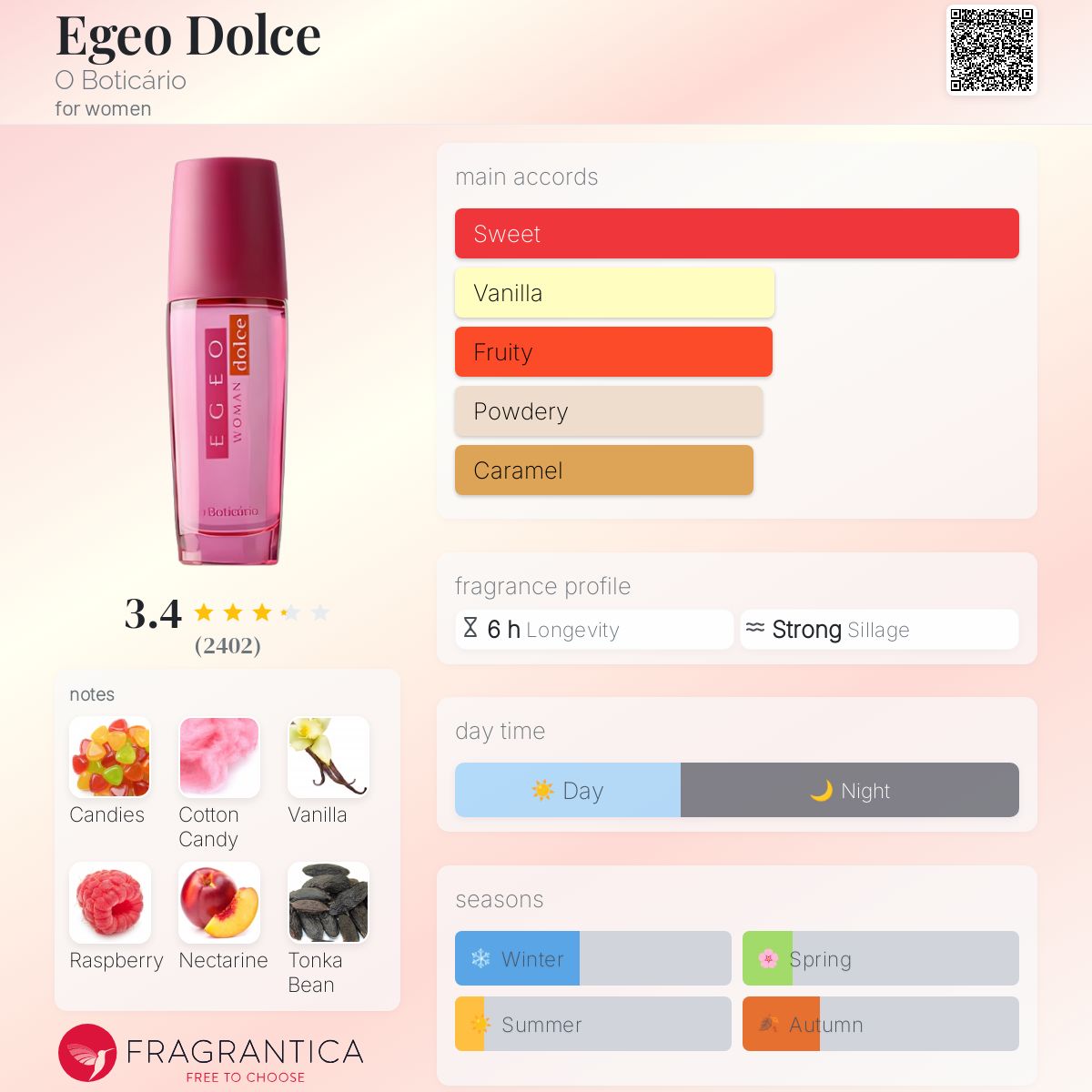 عطر ادکلن اجئو دلچه اُ بوتیکاریو - Egeo Dolce O Boticário - بررسی، قیمت و خرید