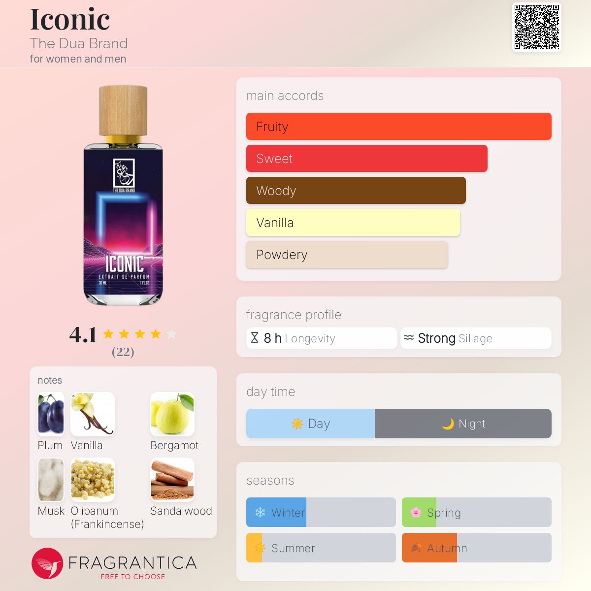 عطر ادکلن آیکانیک د دوآ برند - Iconic The Dua Brand - بررسی، قیمت و خرید