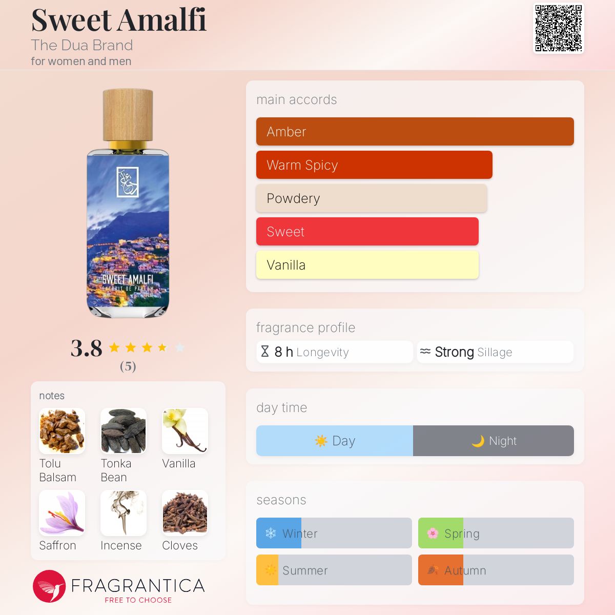 عطر ادکلن سوییت آمالفی د دُوا برند - Sweet Amalfi The Dua Brand - بررسی، قیمت و خرید