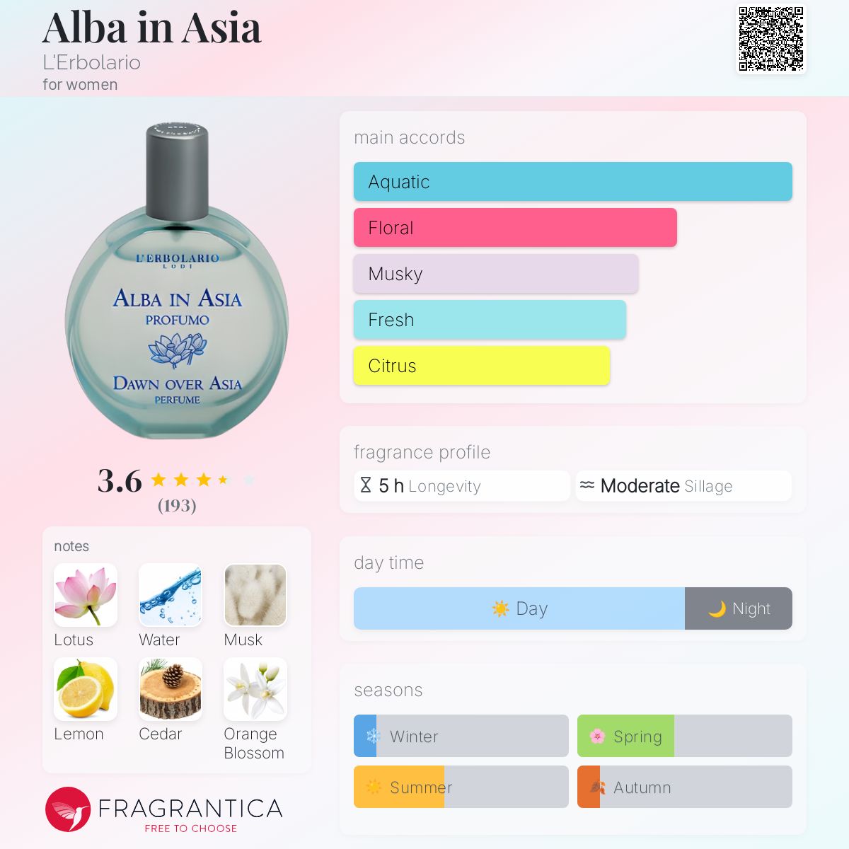 عطر ادکلن آلبا این آسیا لربولاریو - Alba in Asia L'Erbolario - بررسی، قیمت و خرید